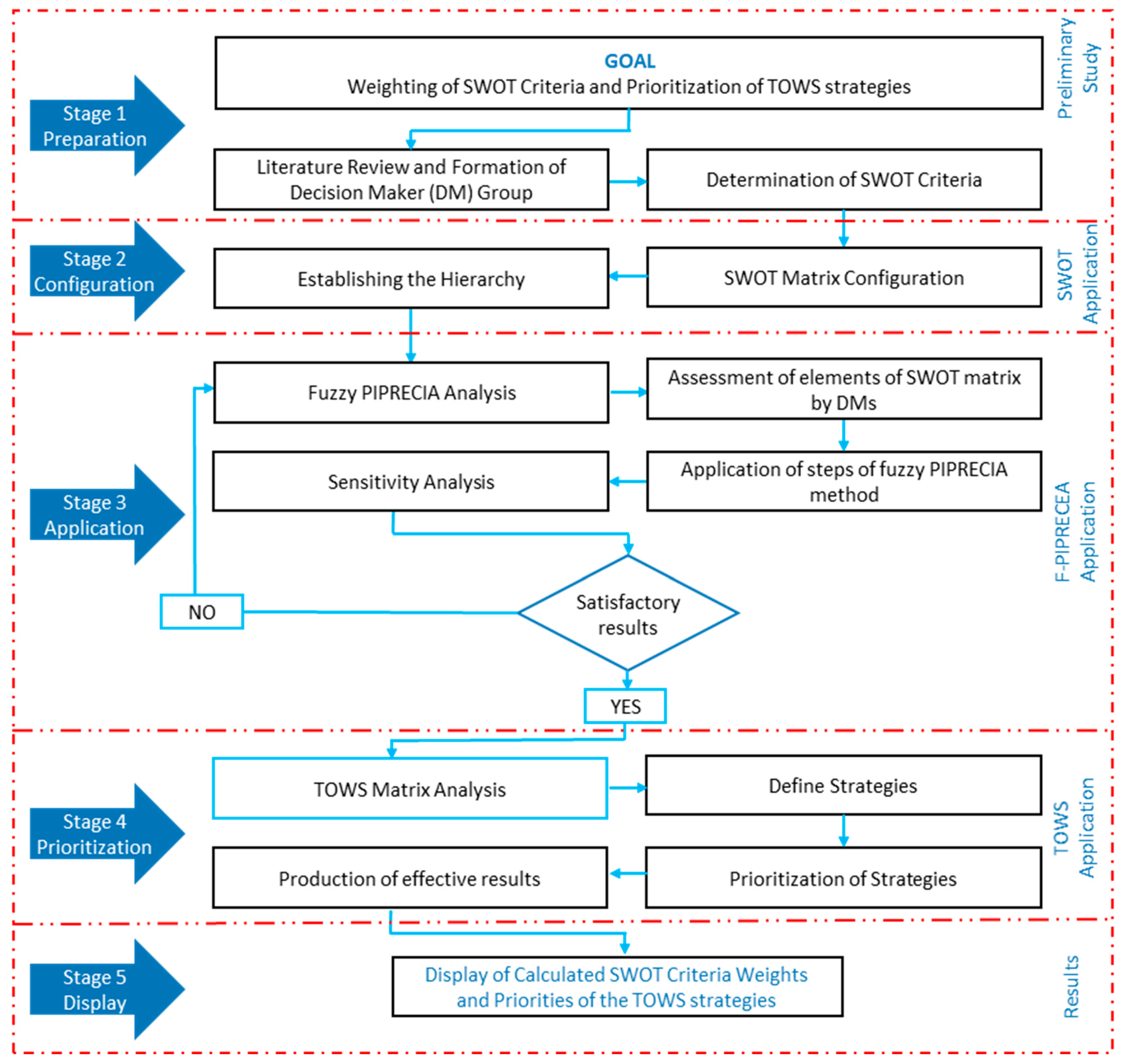 Forests 15 01165 g003