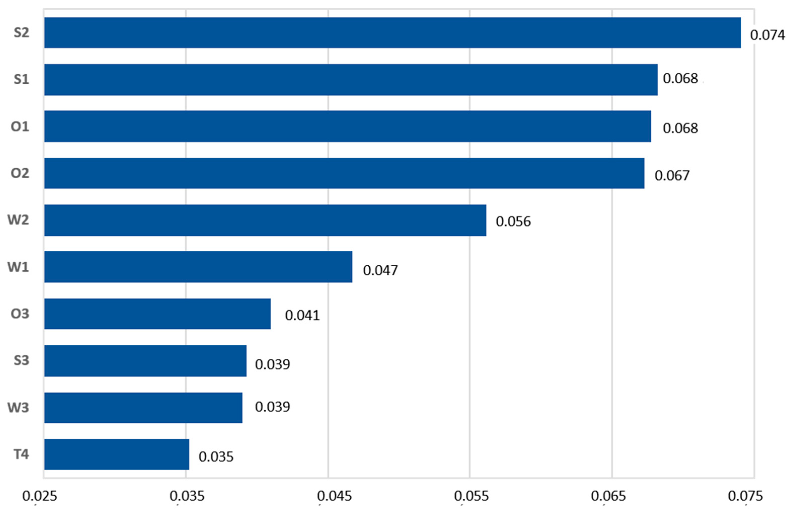 Forests 15 01165 g004