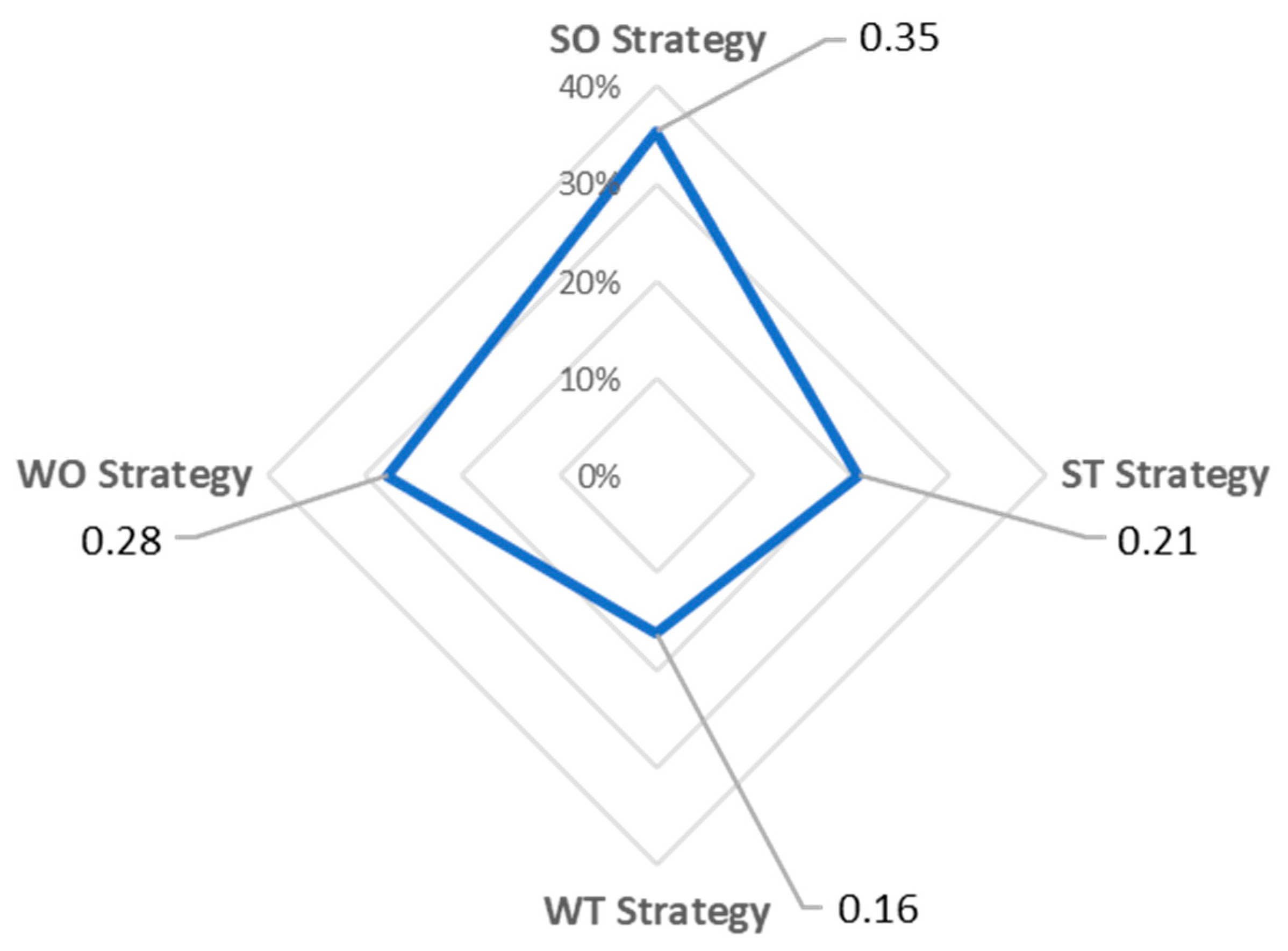 Forests 15 01165 g006