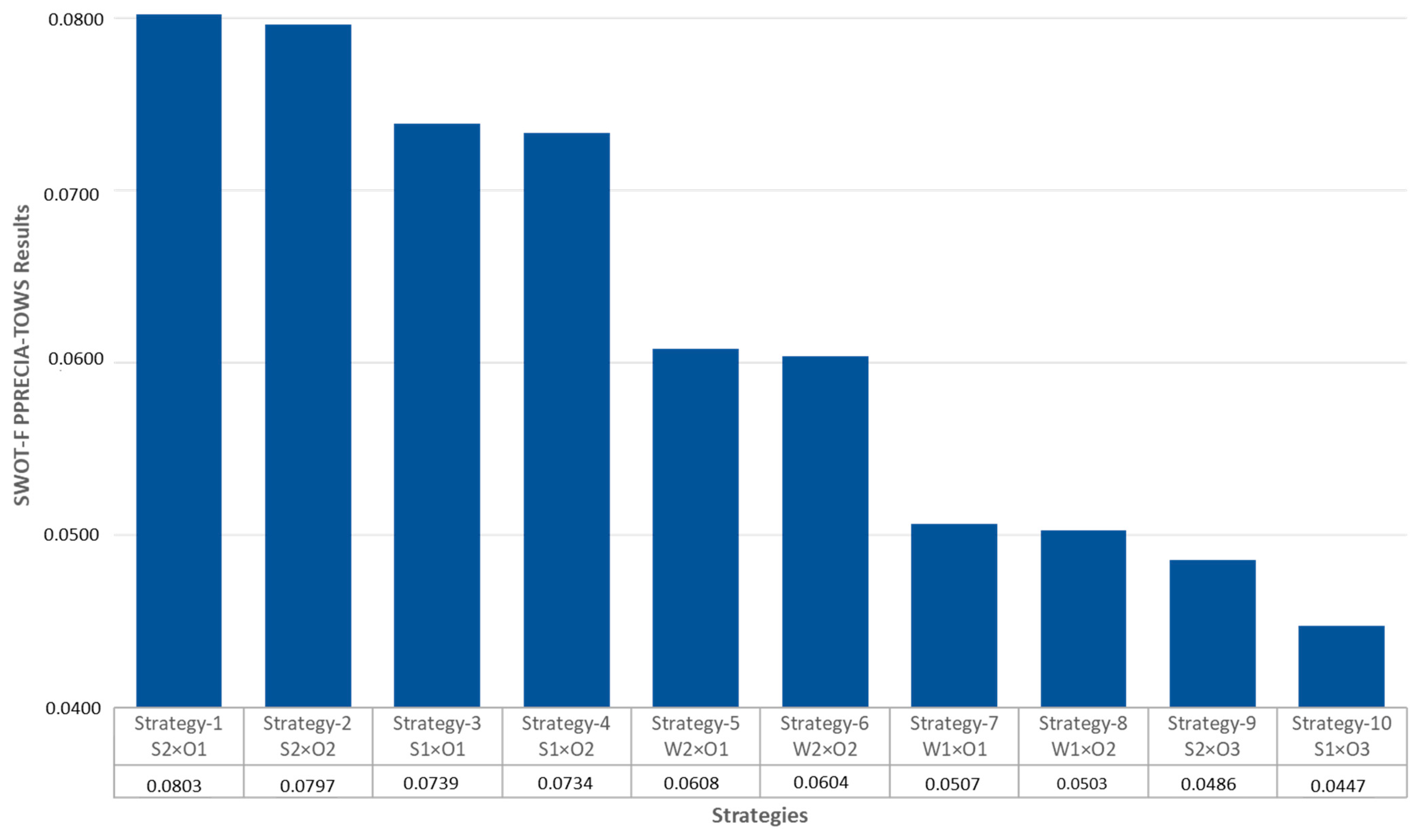 Forests 15 01165 g007