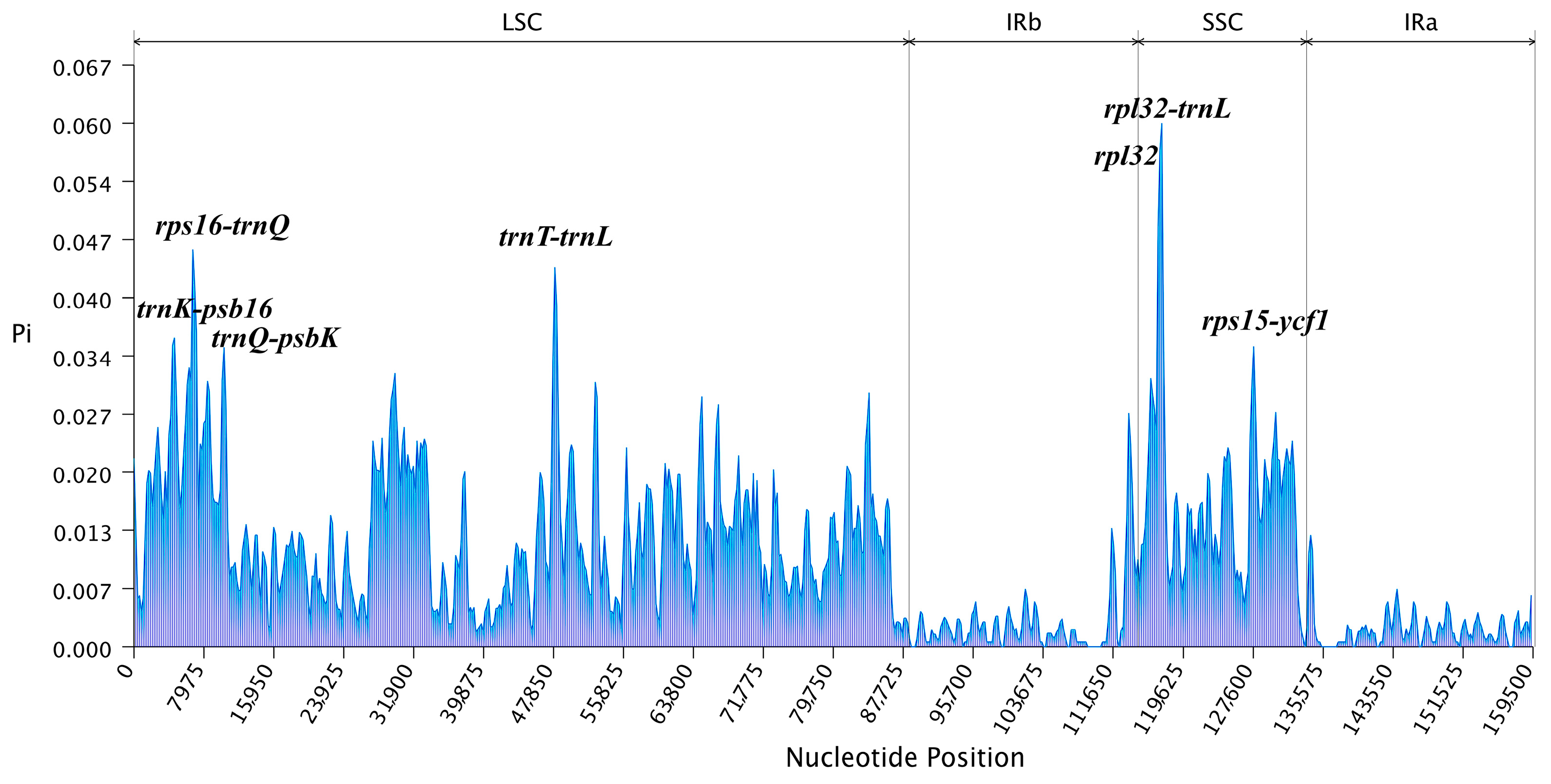 Forests 15 01167 g004