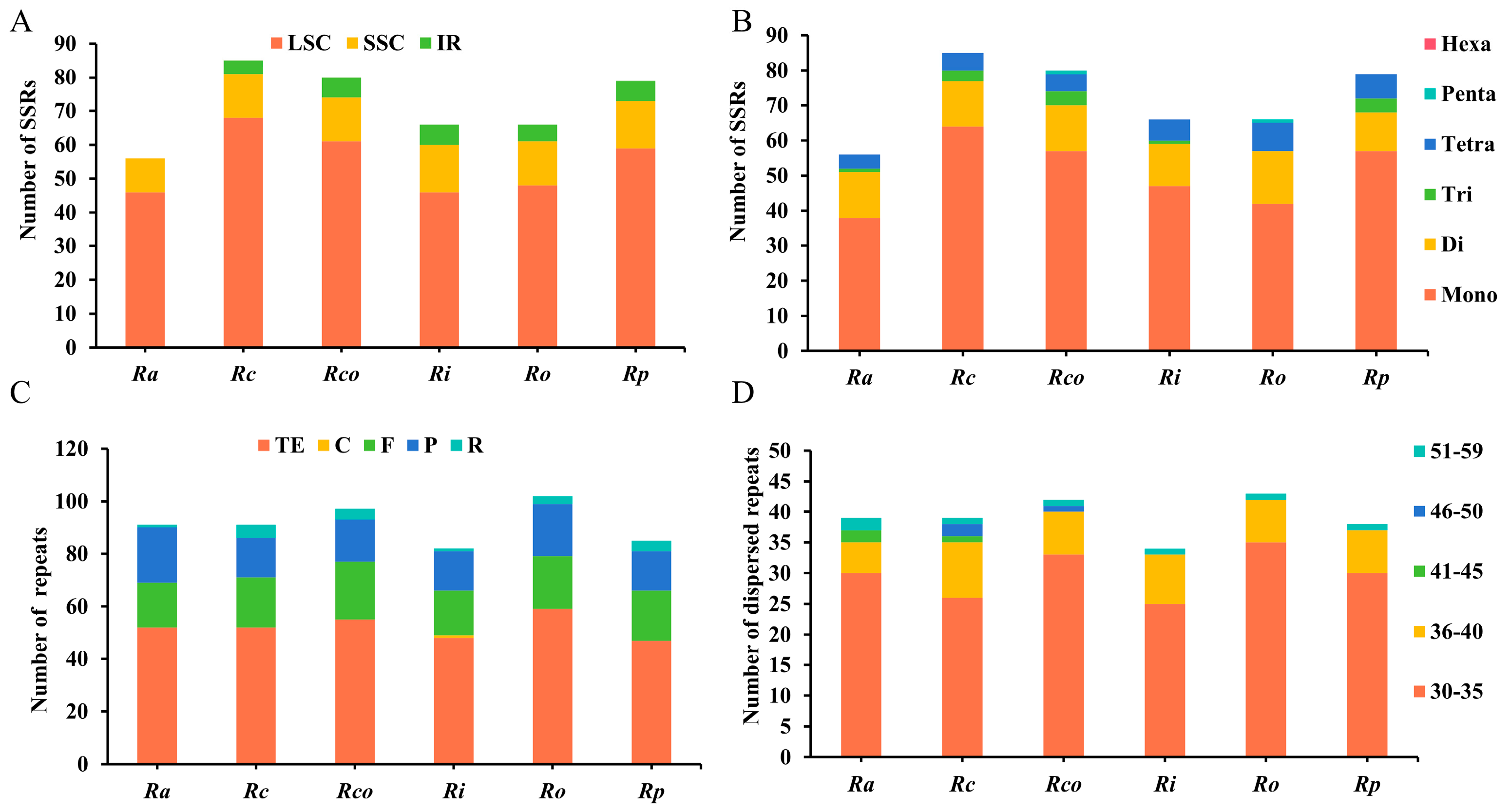 Forests 15 01167 g005