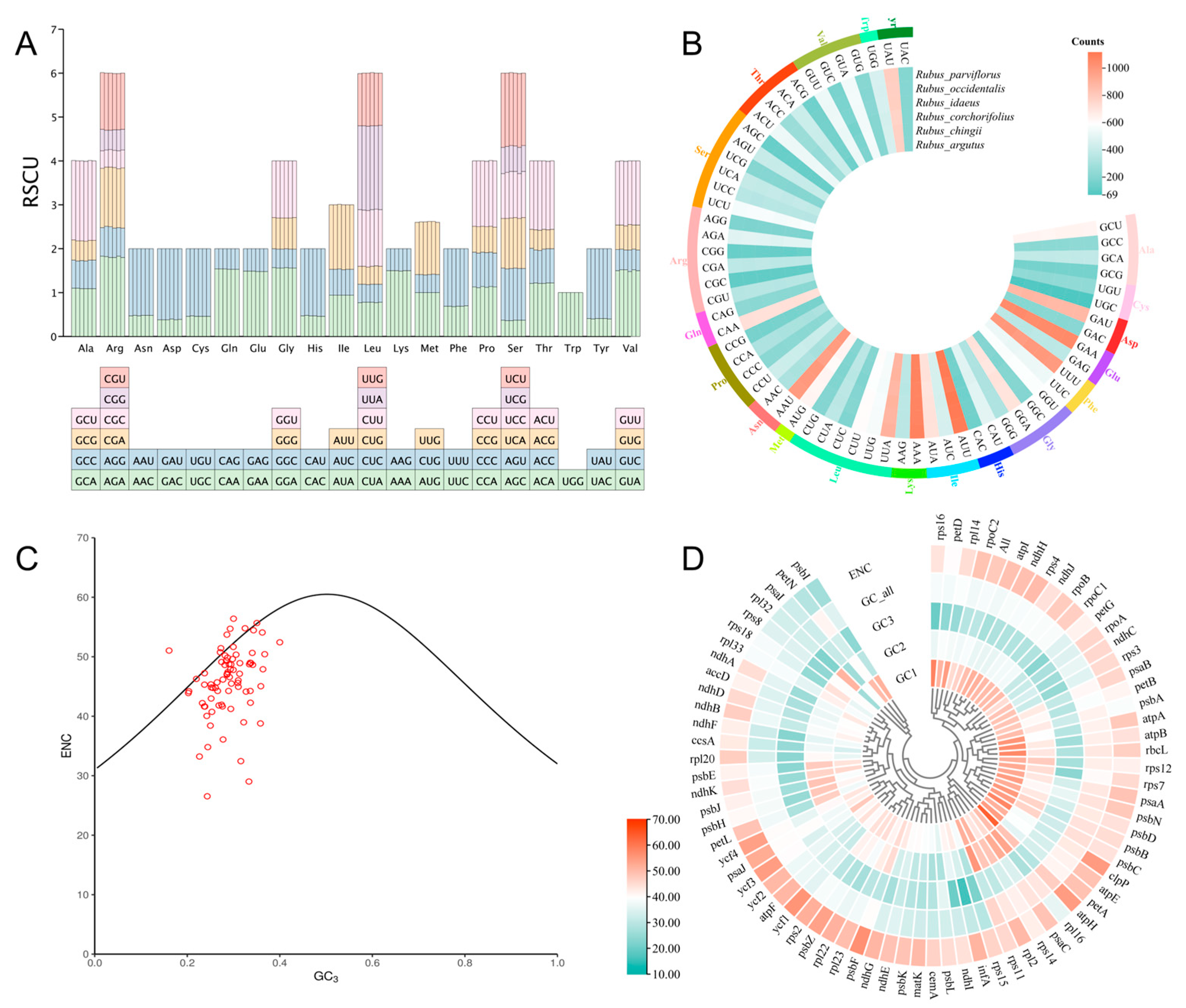 Forests 15 01167 g007