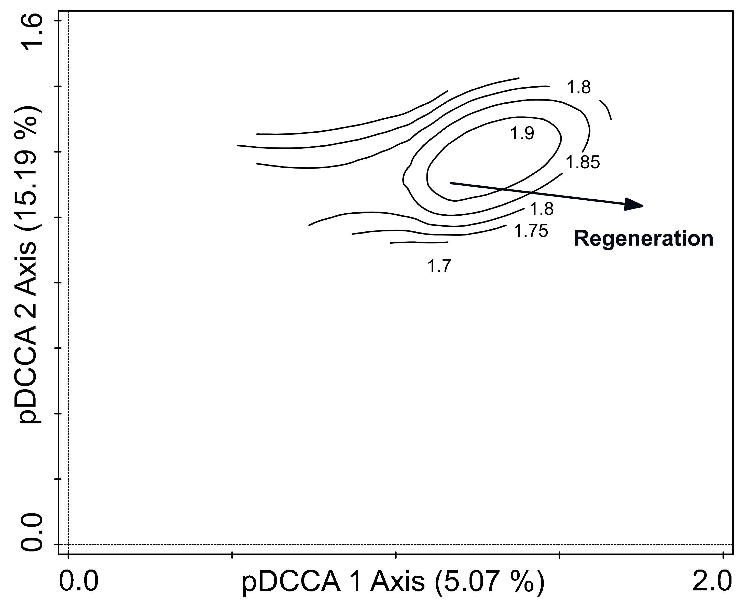 Forests 15 01169 g004