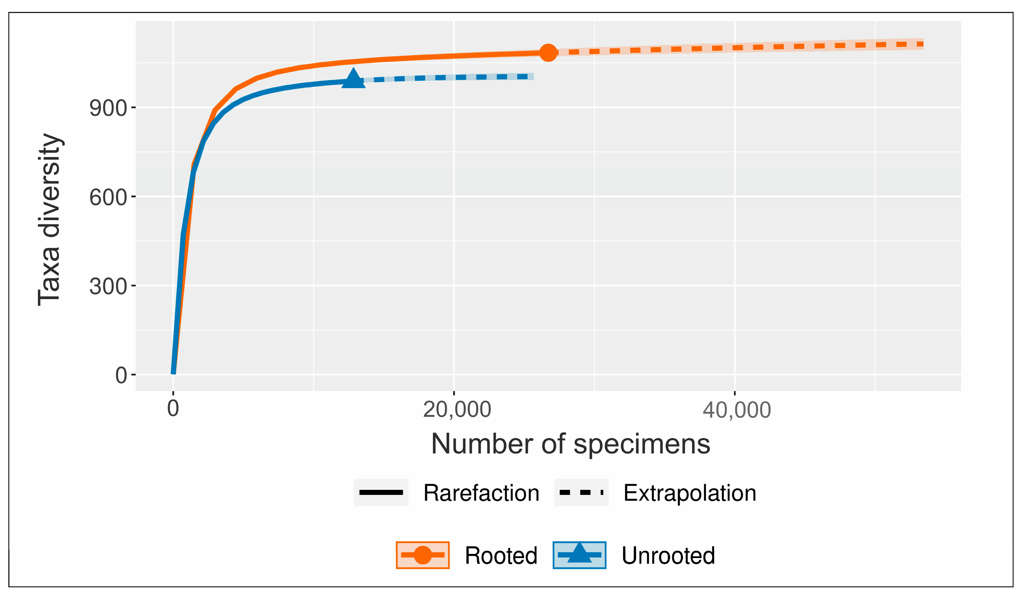 Forests 15 01169 g005