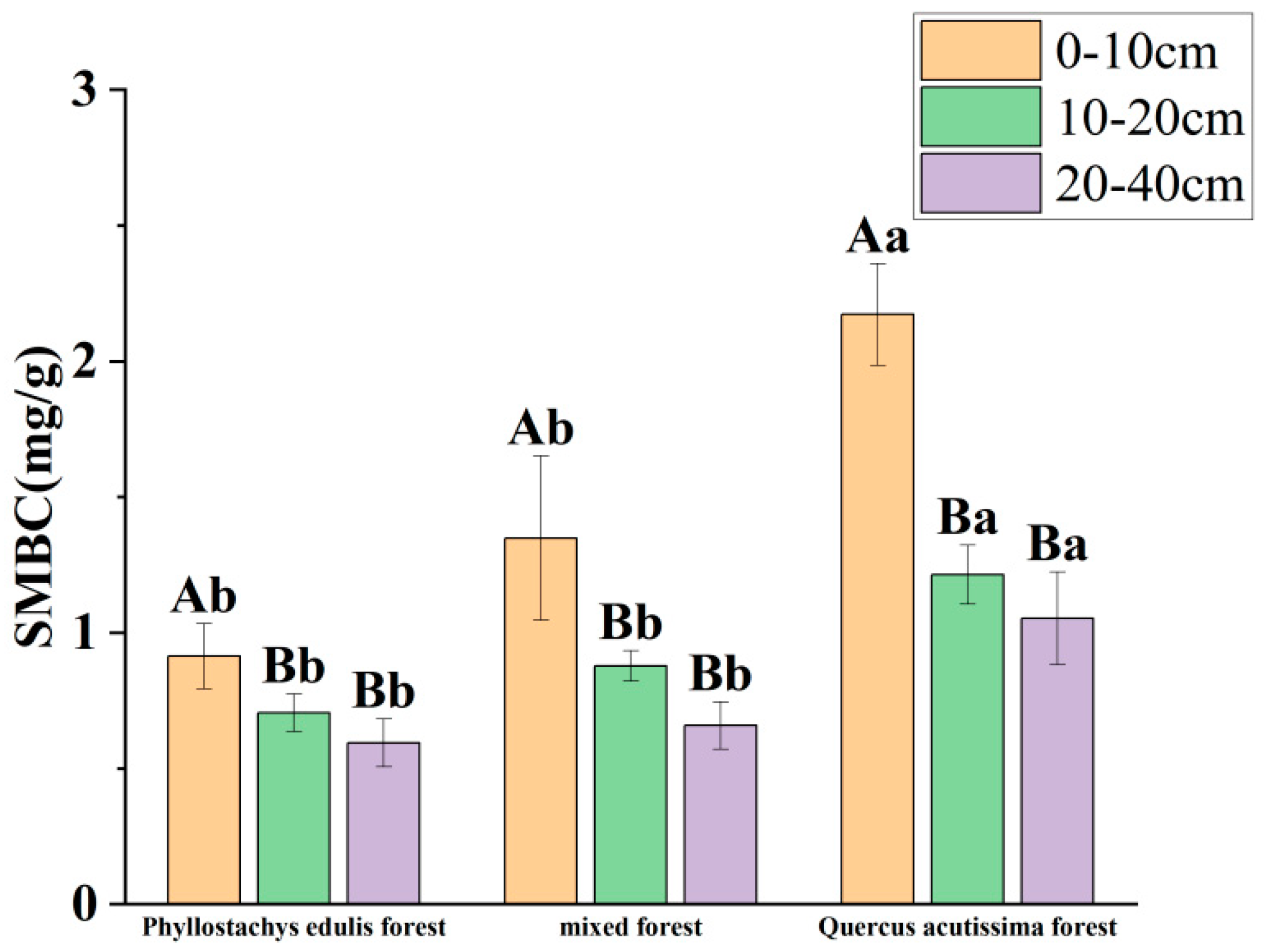 Forests 15 01170 g001