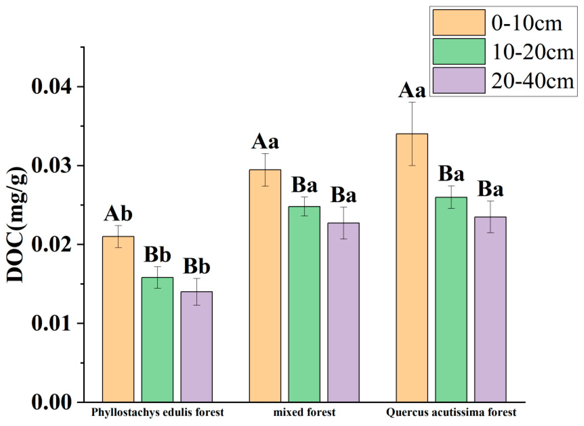 Forests 15 01170 g002