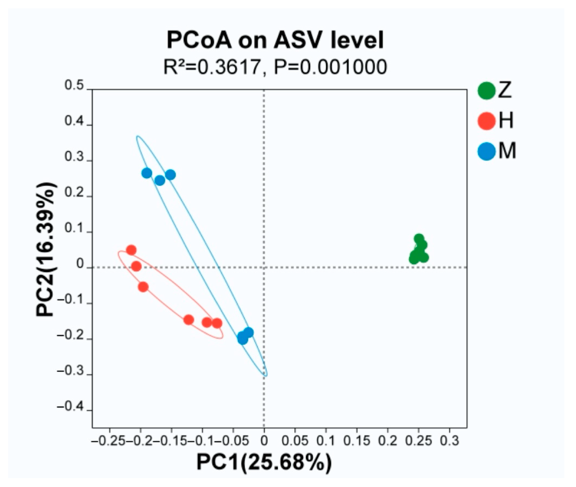 Forests 15 01170 g003