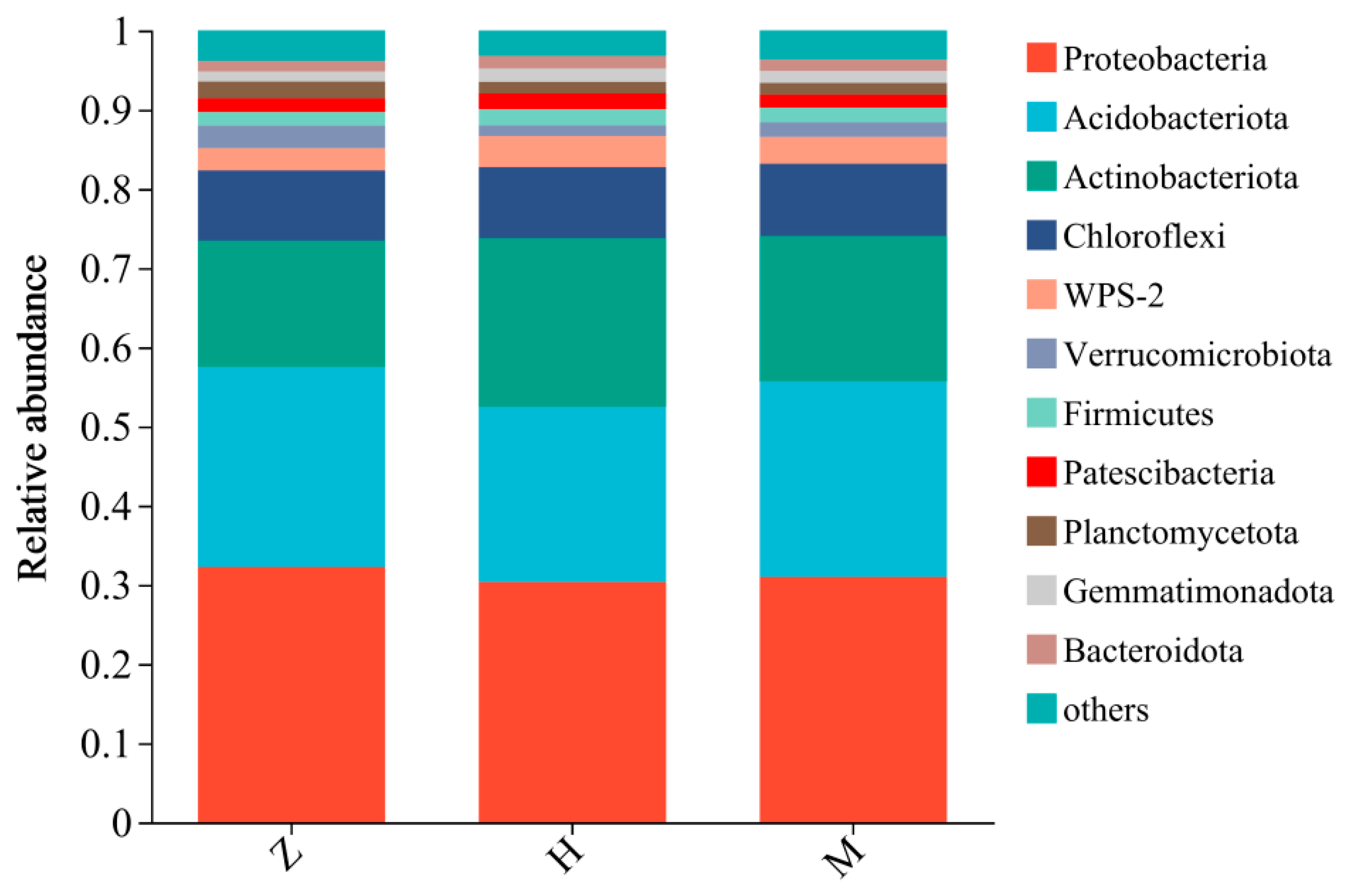 Forests 15 01170 g004
