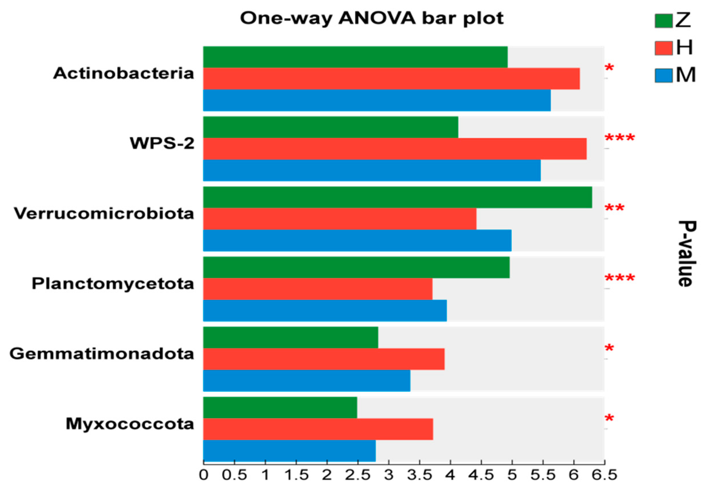 Forests 15 01170 g005