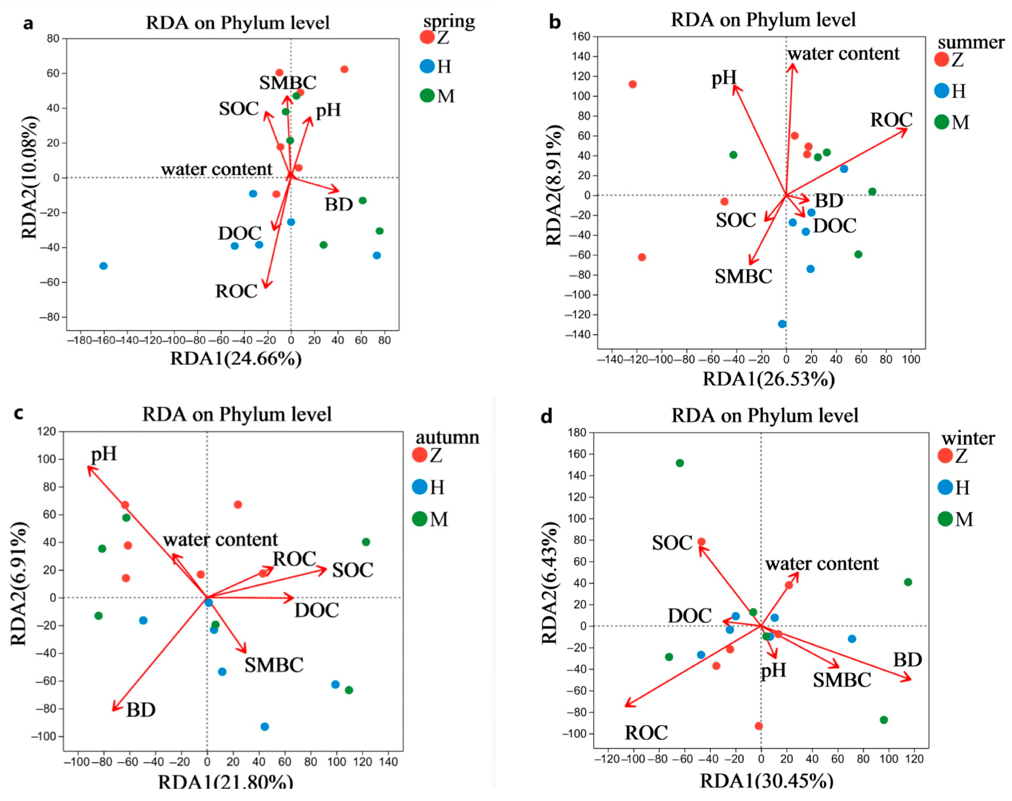 Forests 15 01170 g006
