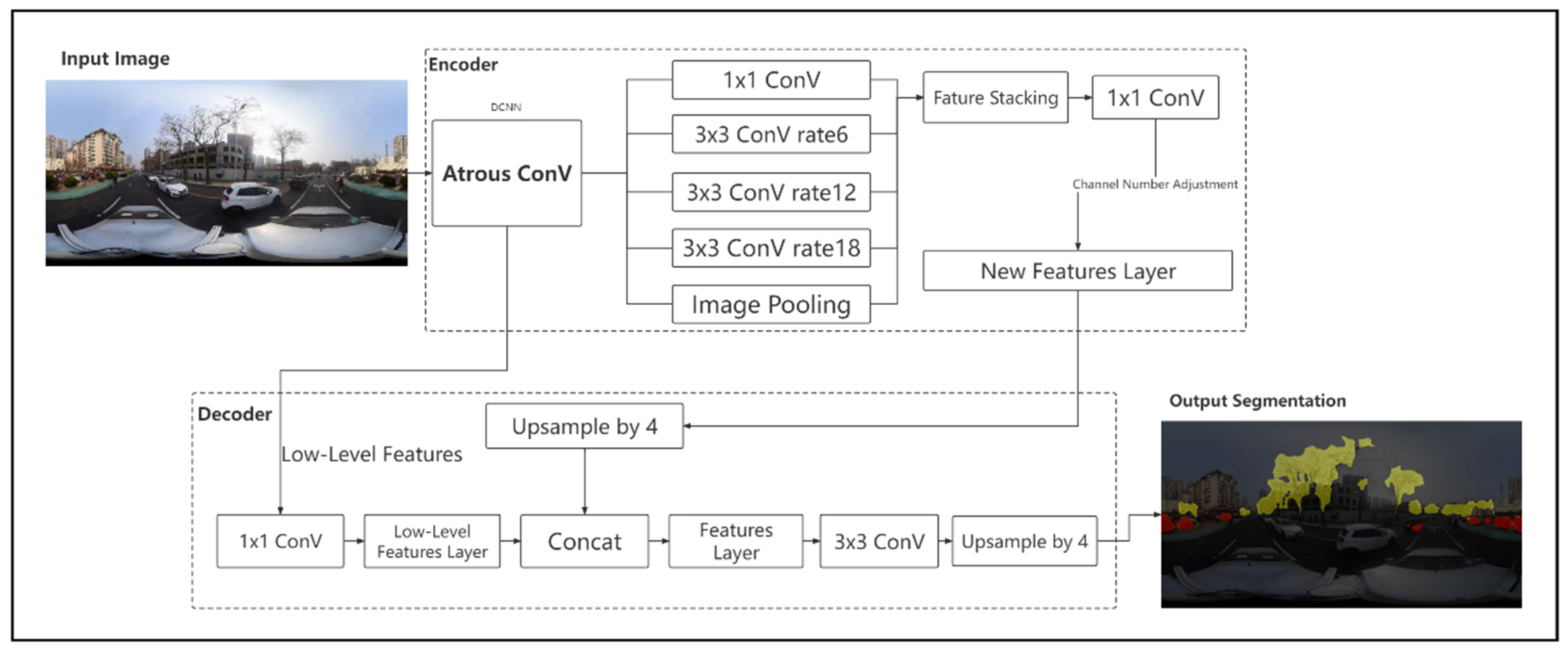 Forests 15 01171 g003
