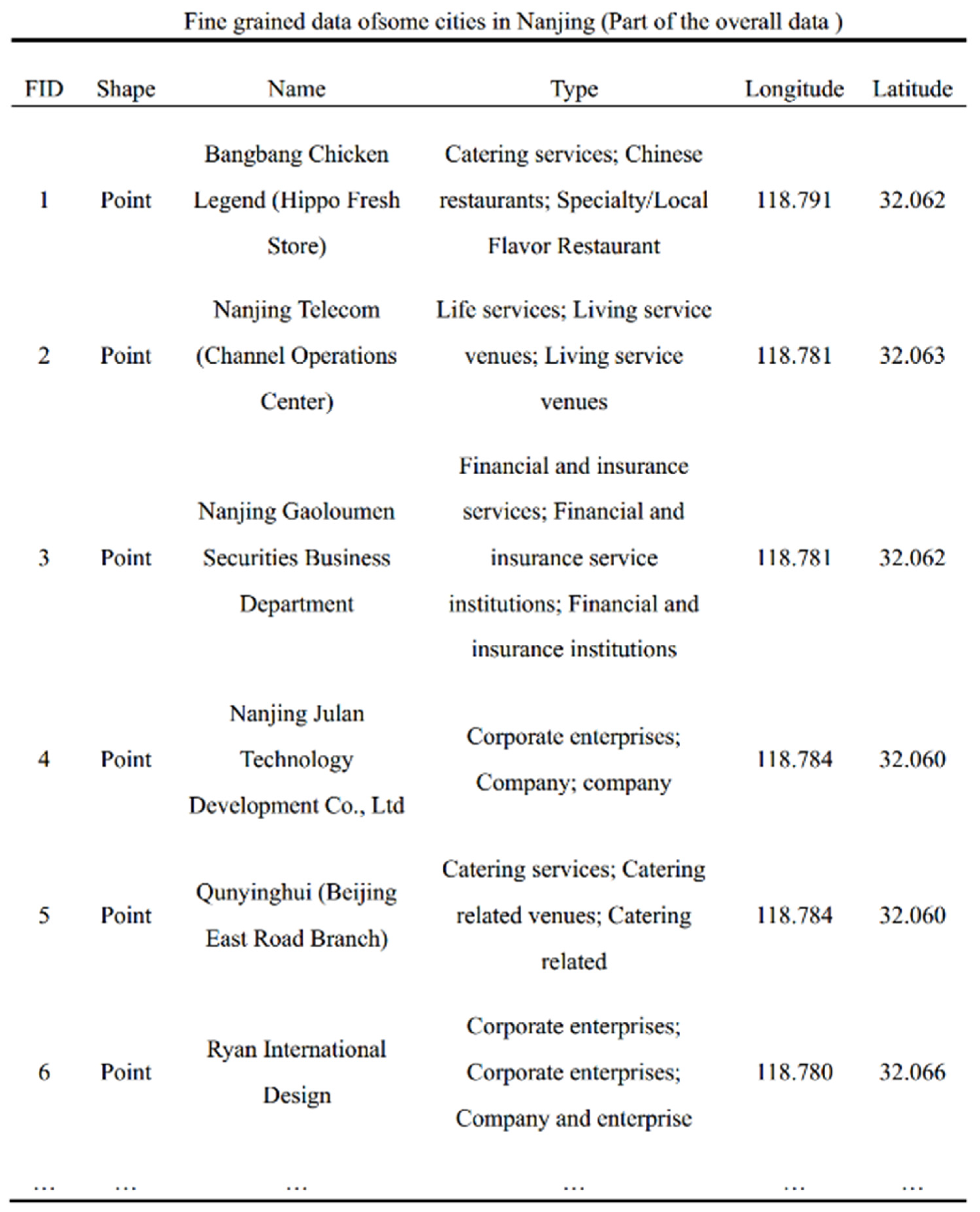 Forests 15 01171 g005