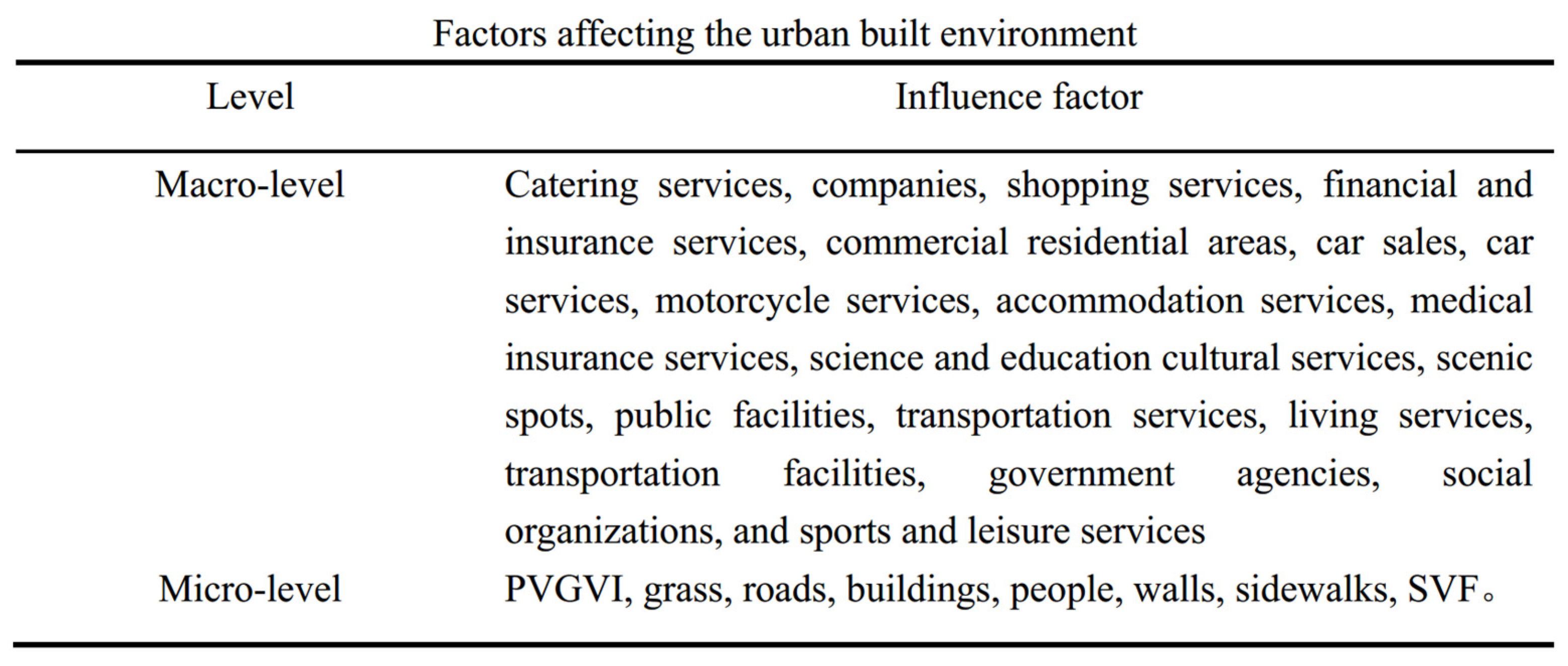 Forests 15 01171 g006