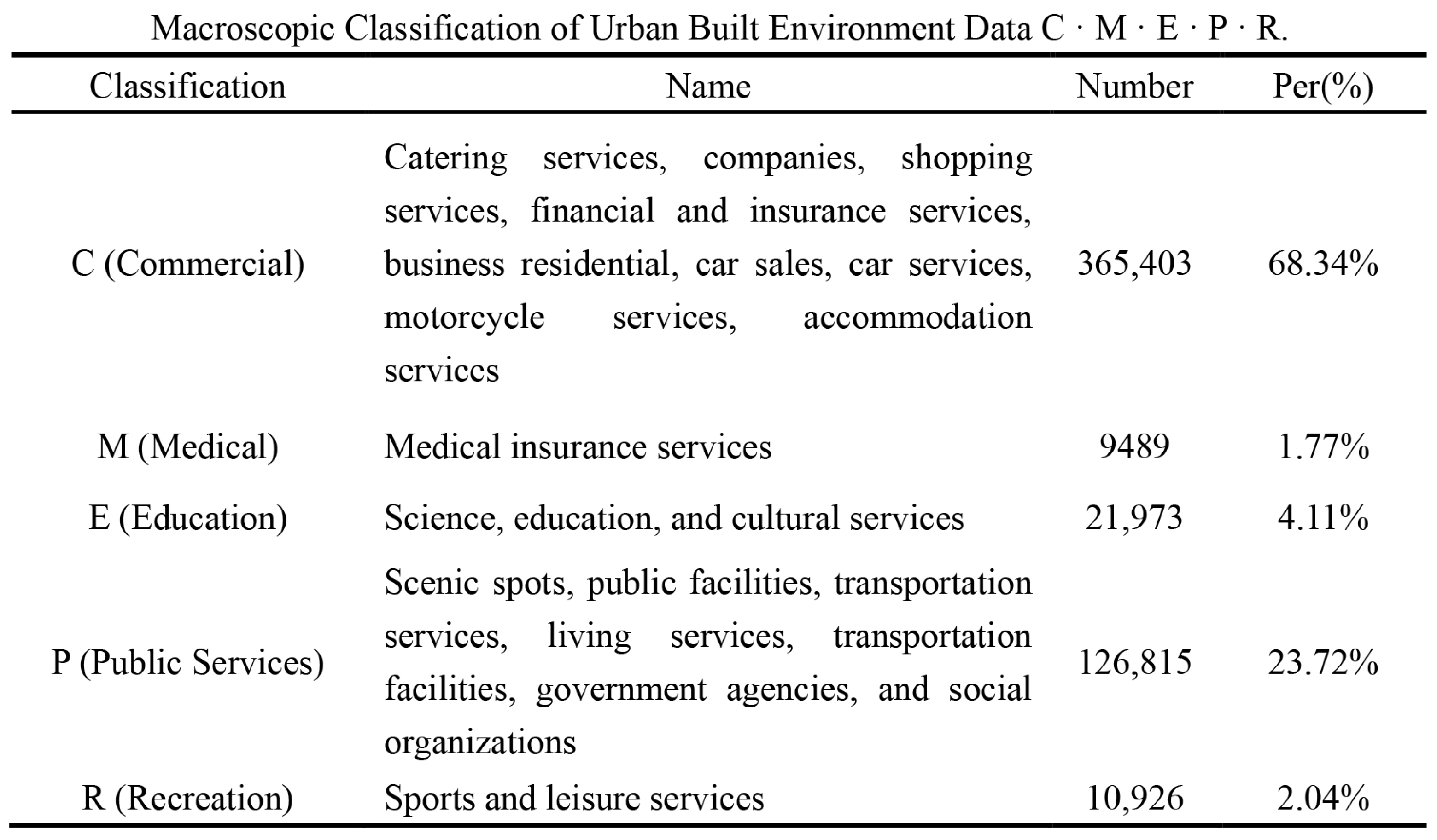 Forests 15 01171 g007