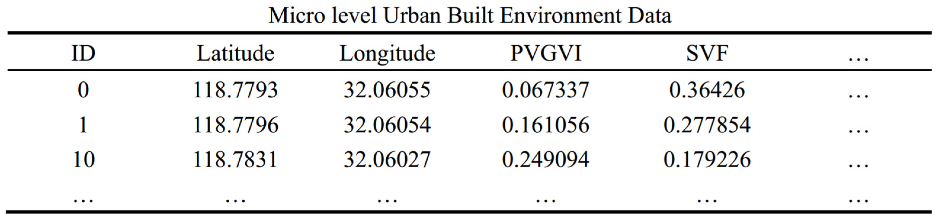 Forests 15 01171 g008