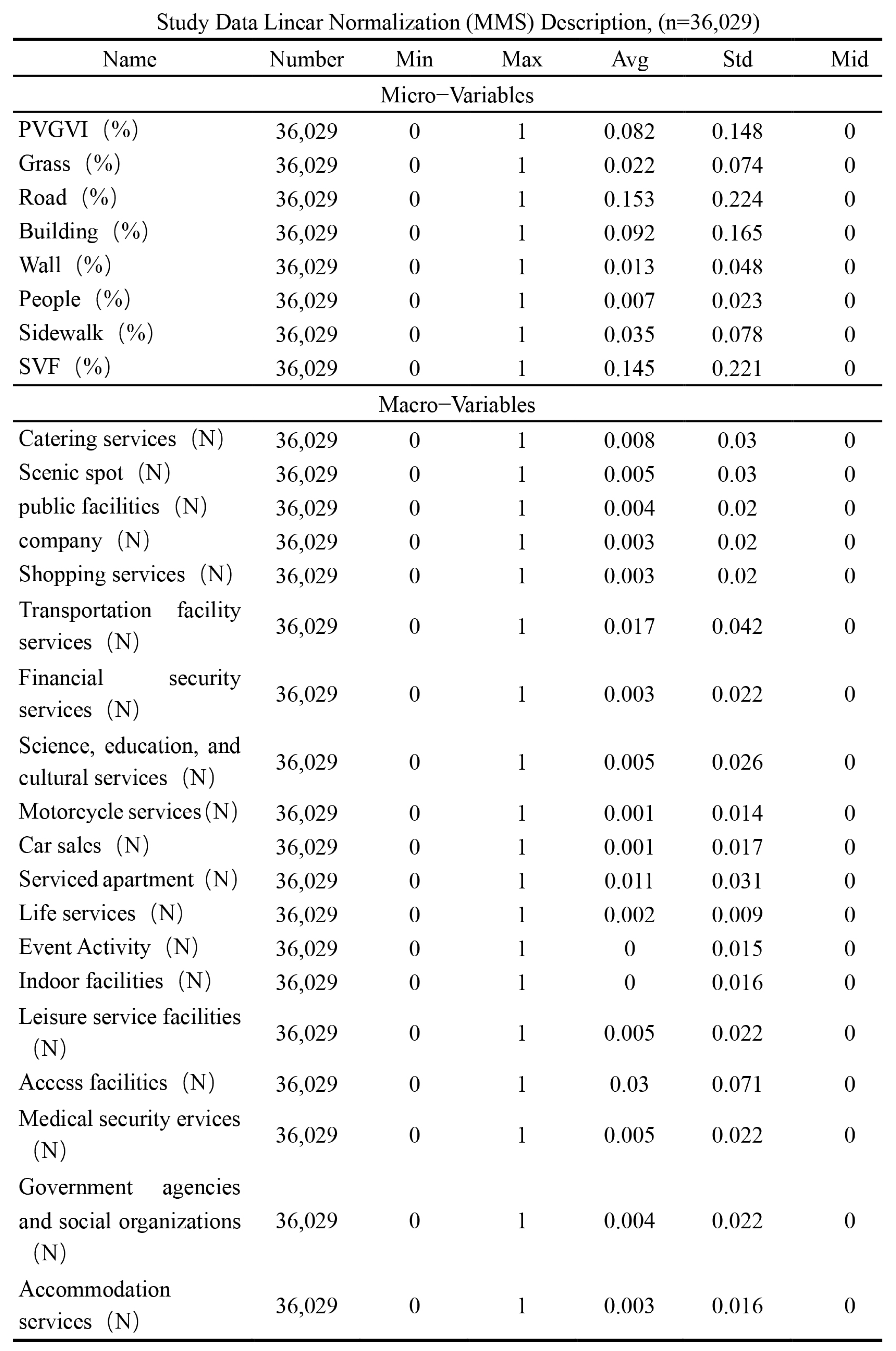 Forests 15 01171 g009
