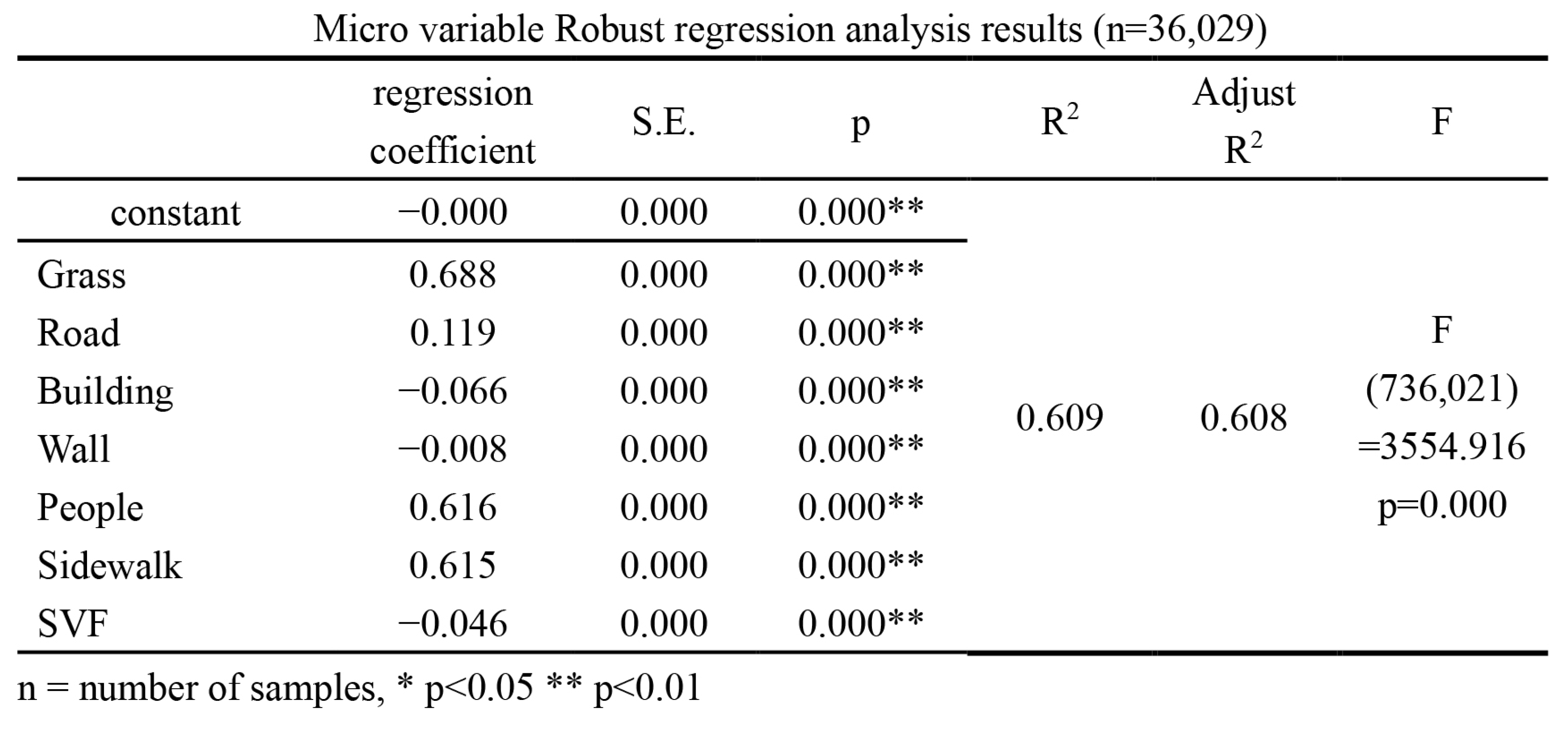 Forests 15 01171 g013