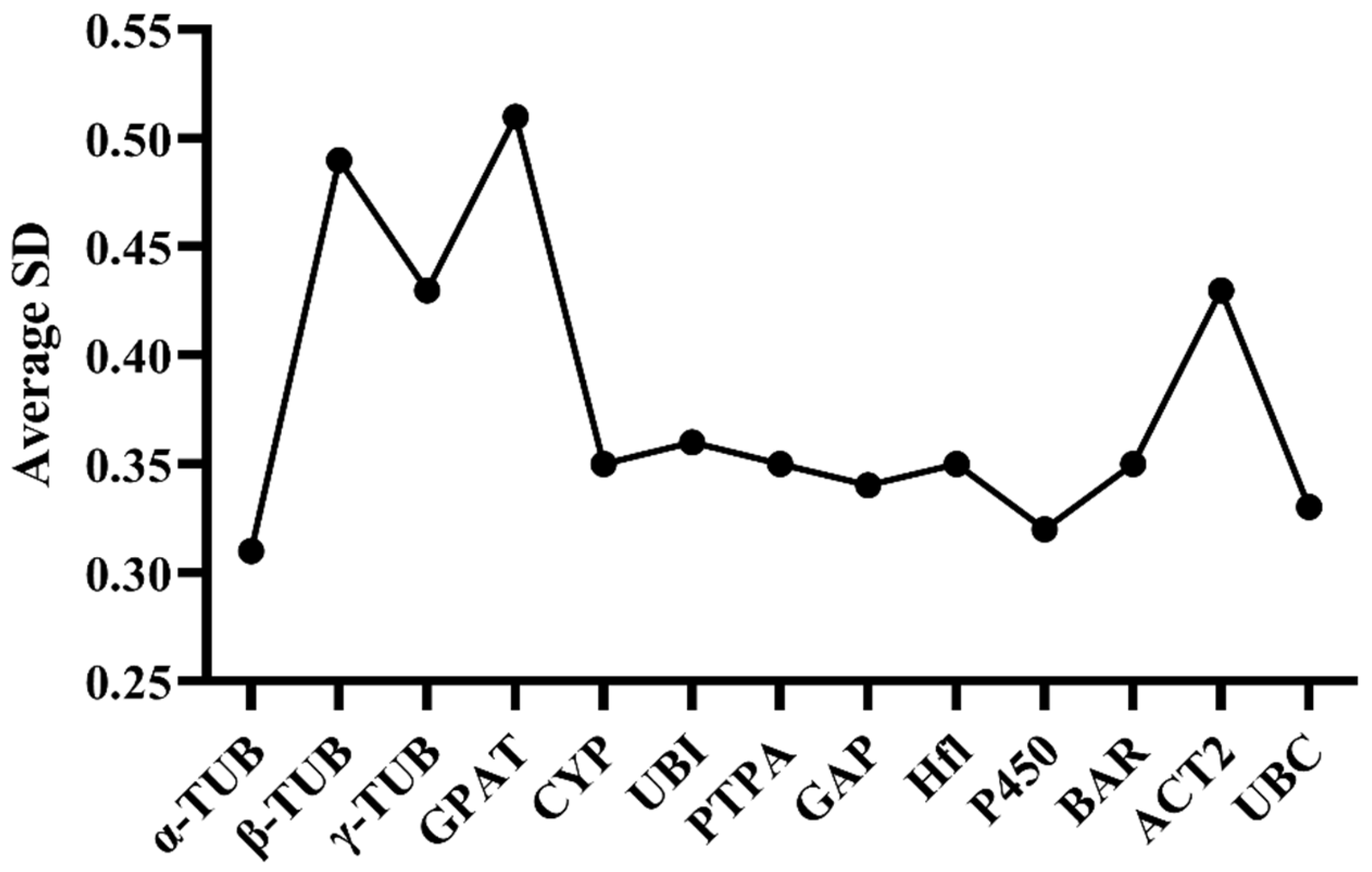 Forests 15 01172 g002