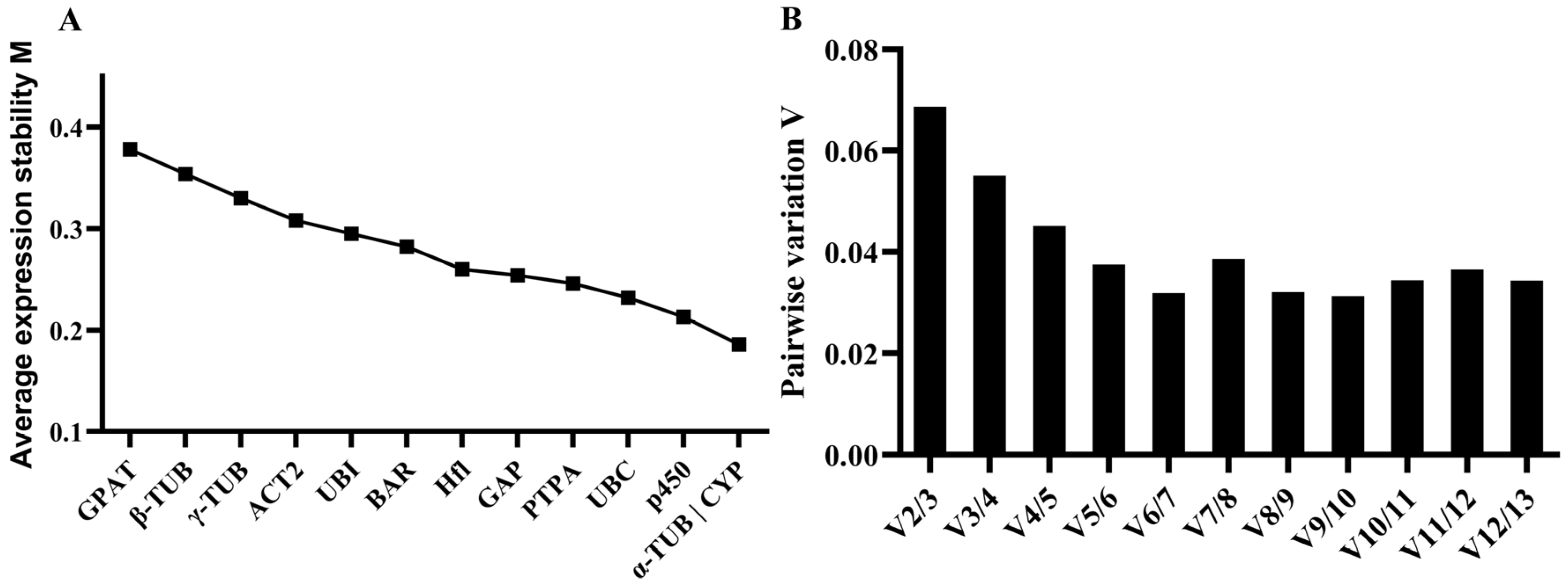 Forests 15 01172 g003
