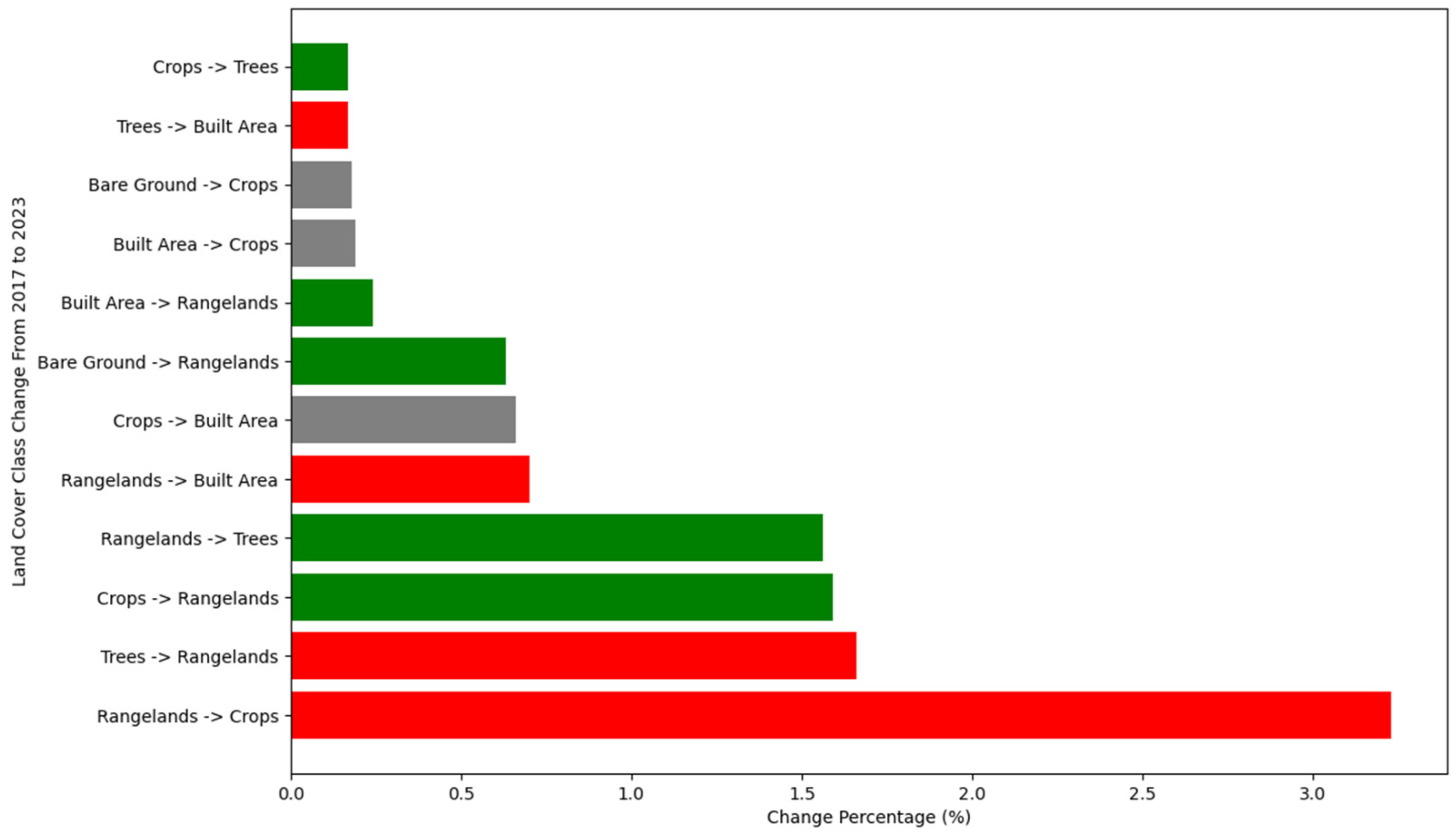 Forests 15 01177 g006