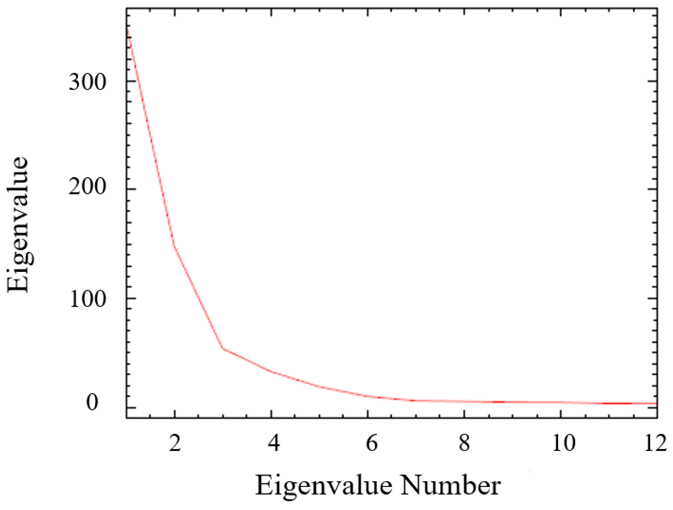 Forests 15 01179 g003