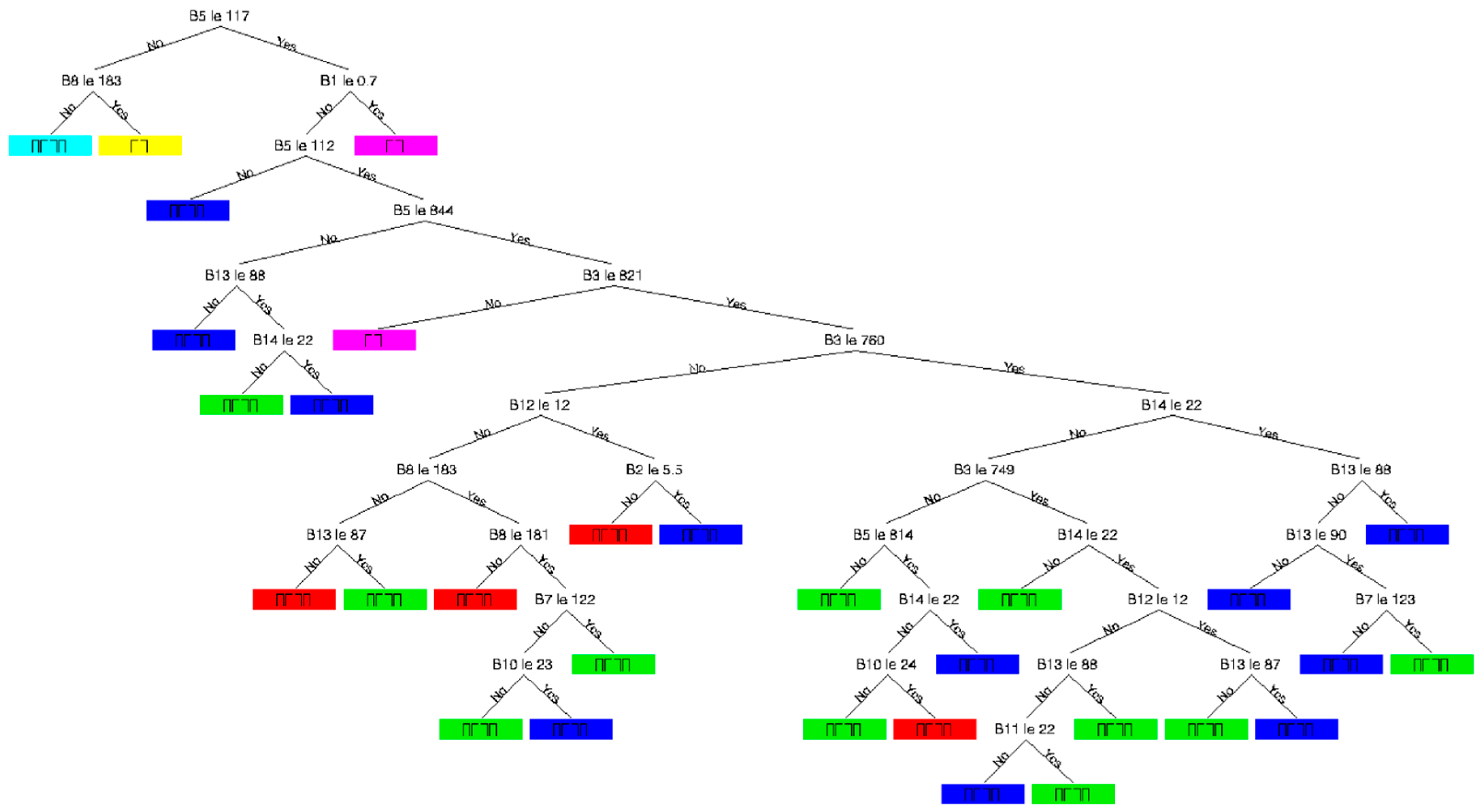 Forests 15 01179 g007