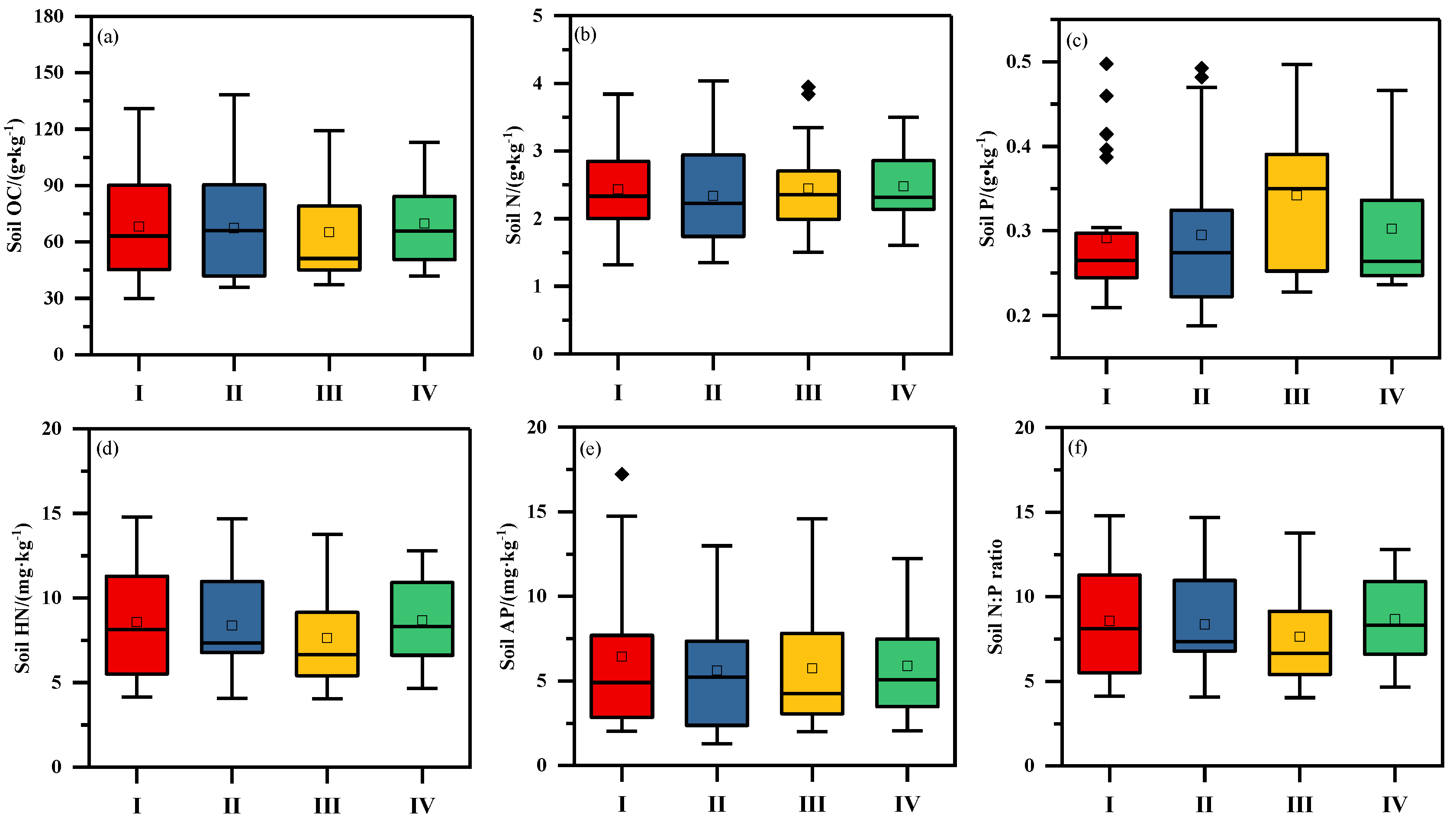 Forests 15 01181 g003