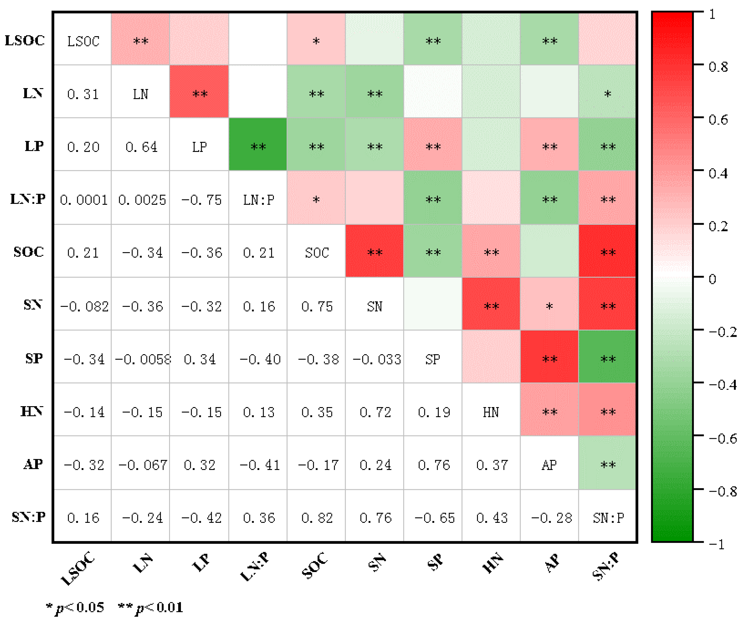 Forests 15 01181 g004