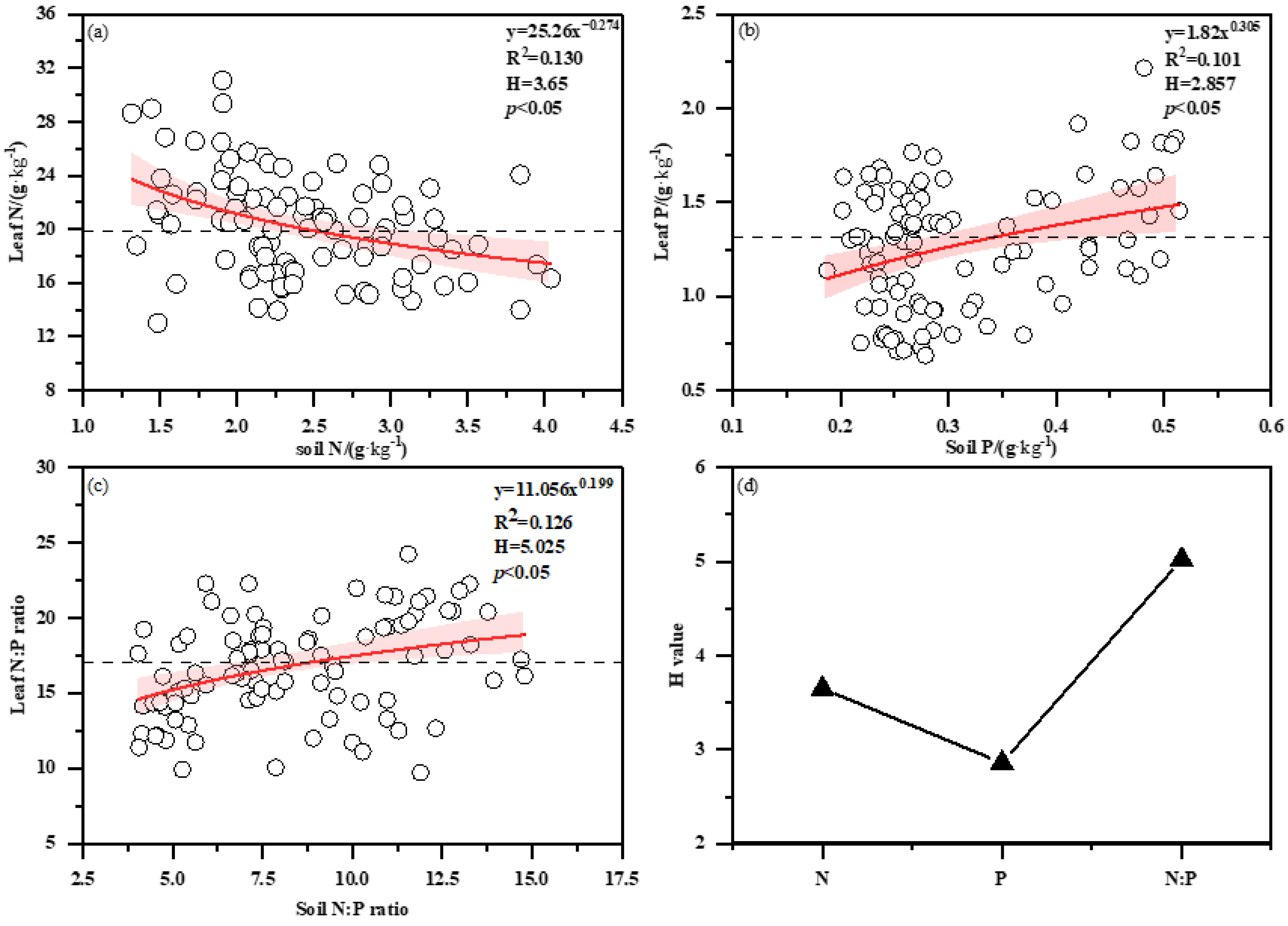 Forests 15 01181 g005
