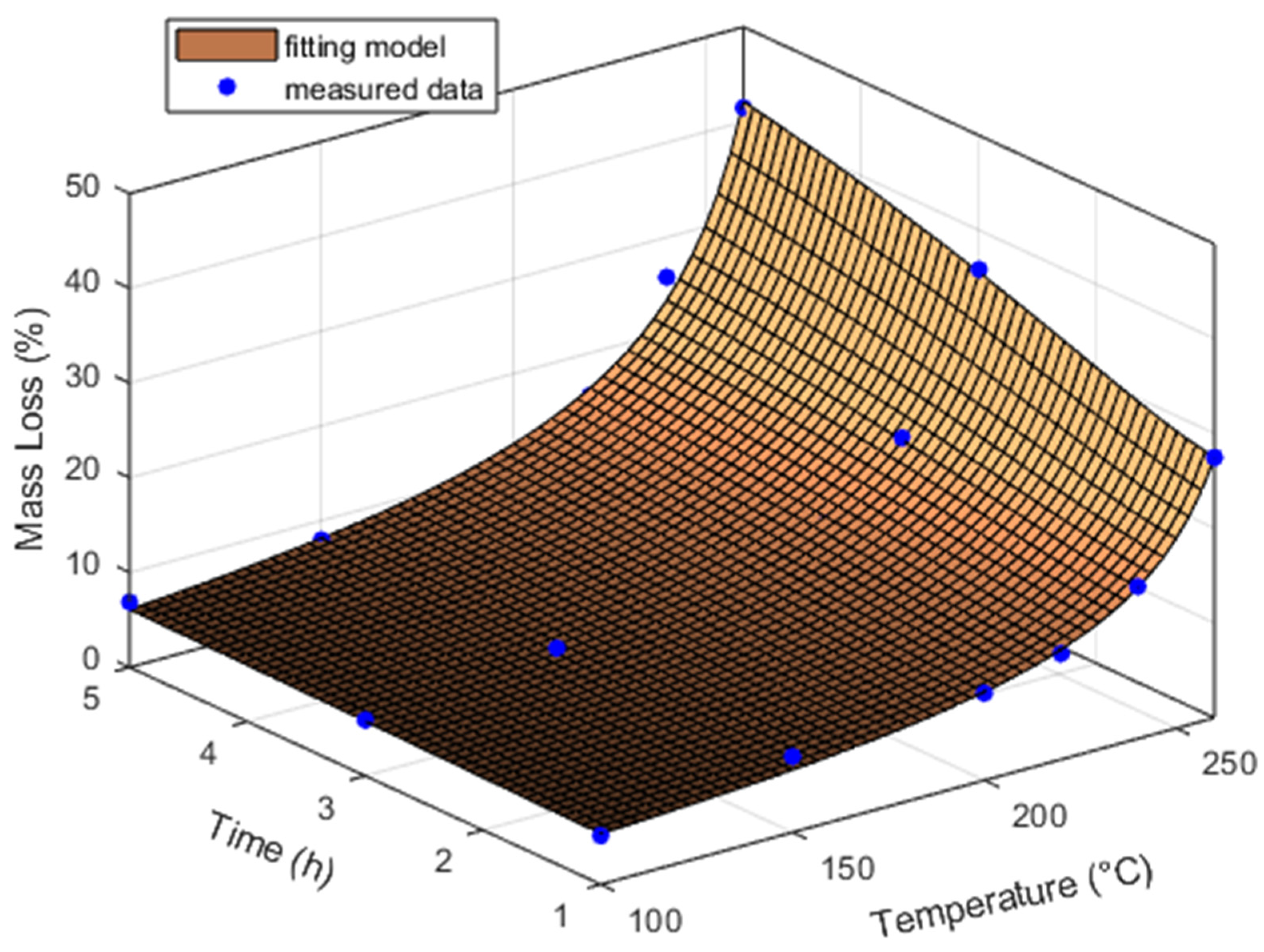 Forests 15 01186 g001