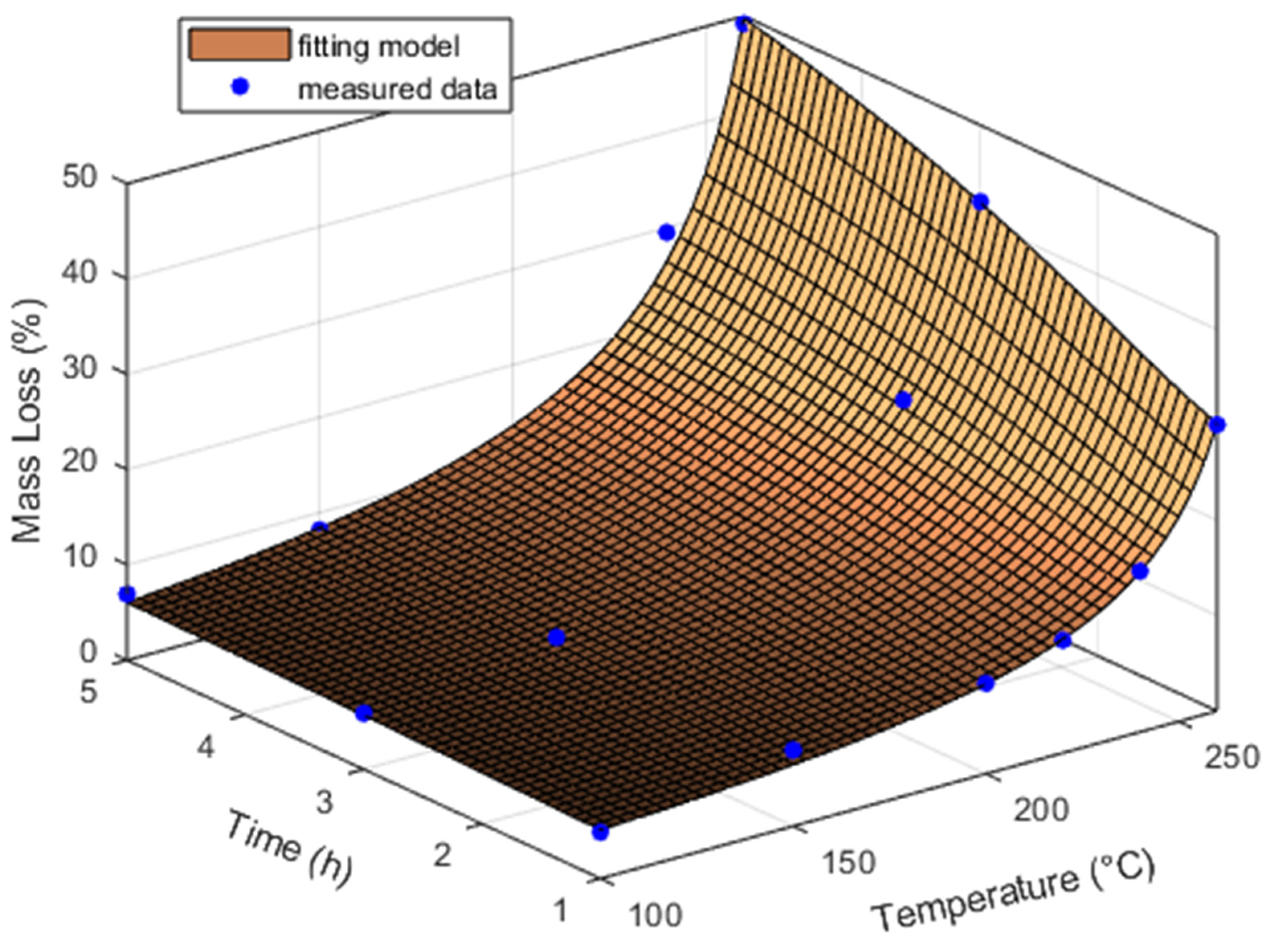 Forests 15 01186 g002
