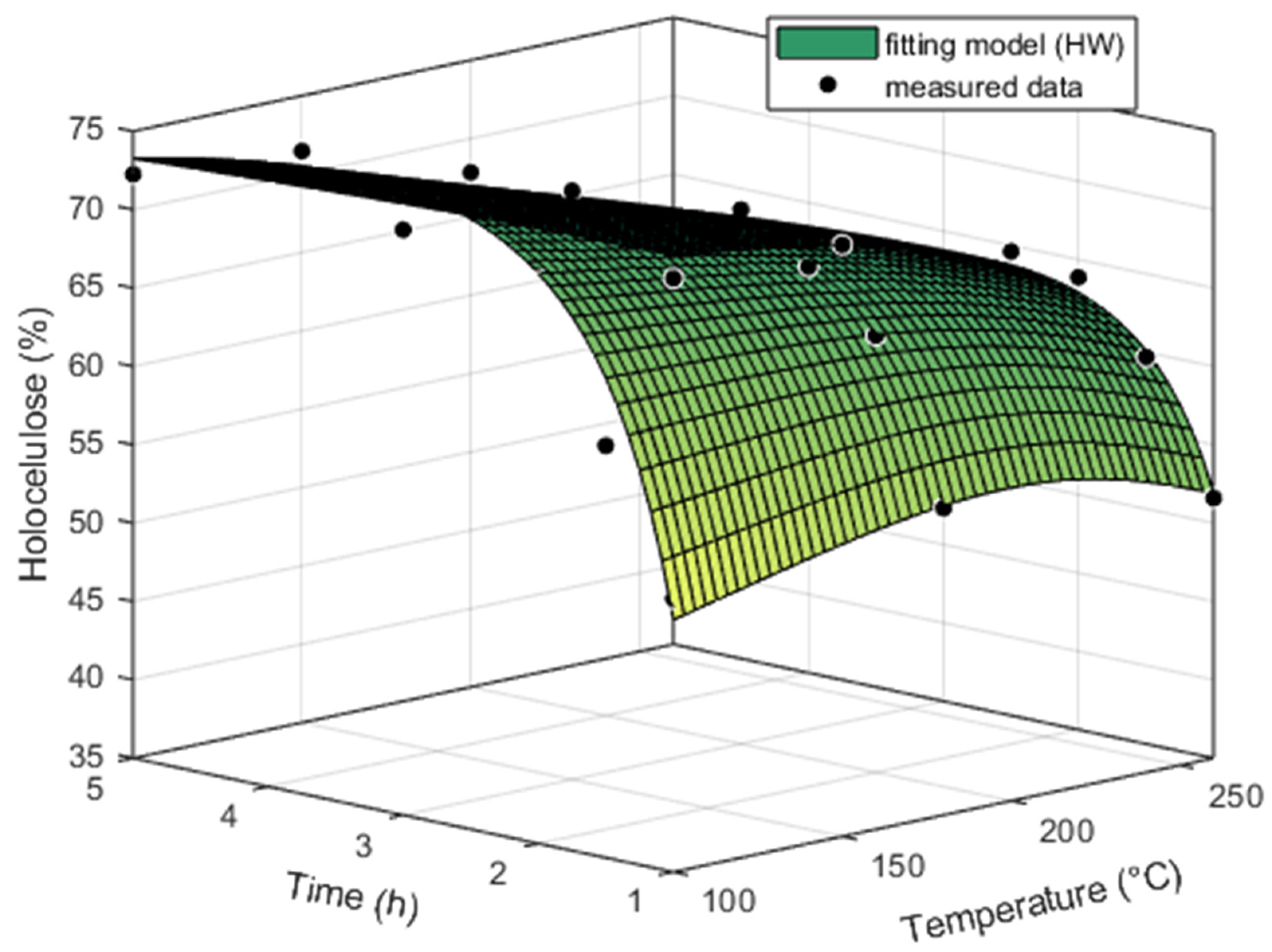 Forests 15 01186 g003