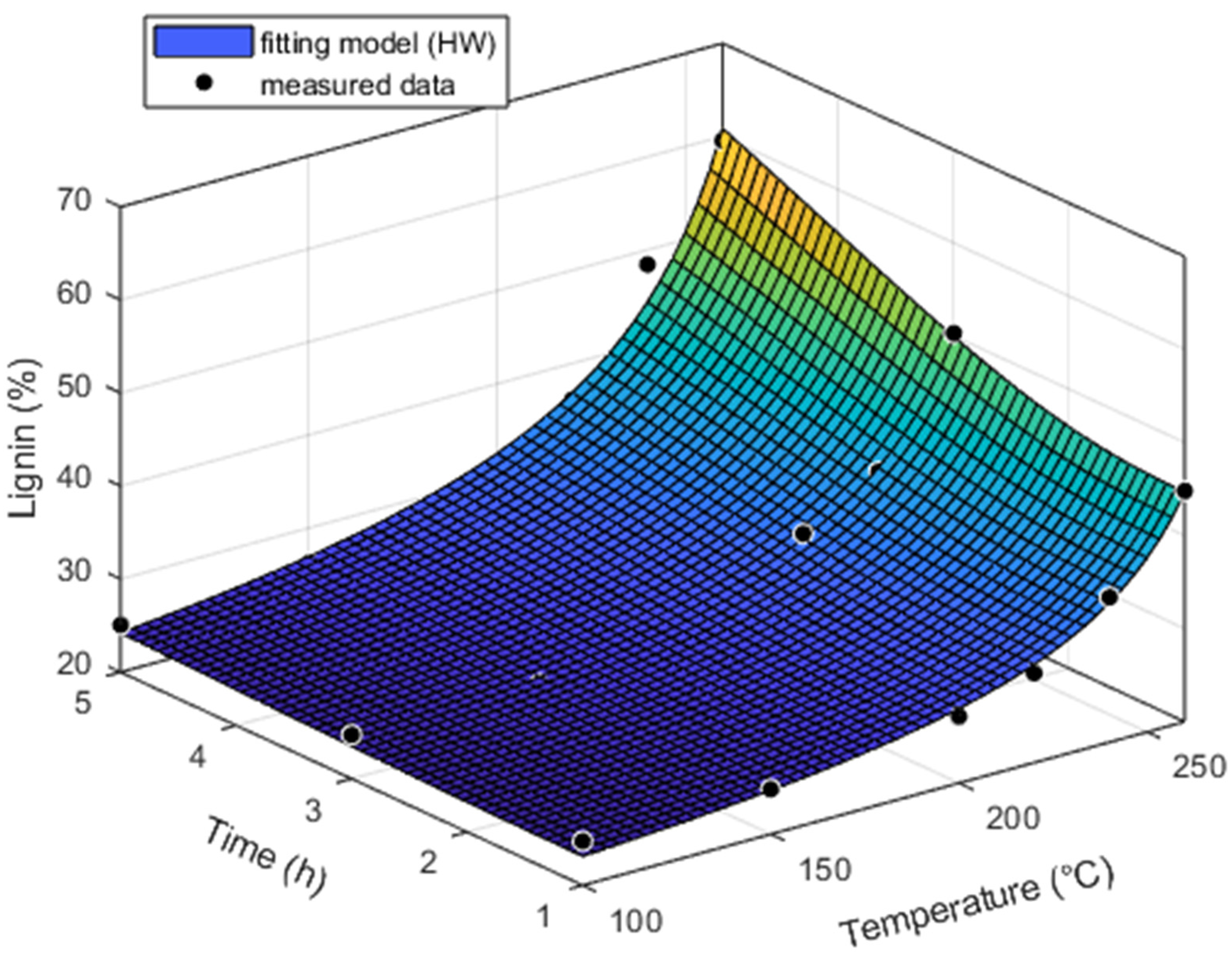 Forests 15 01186 g005