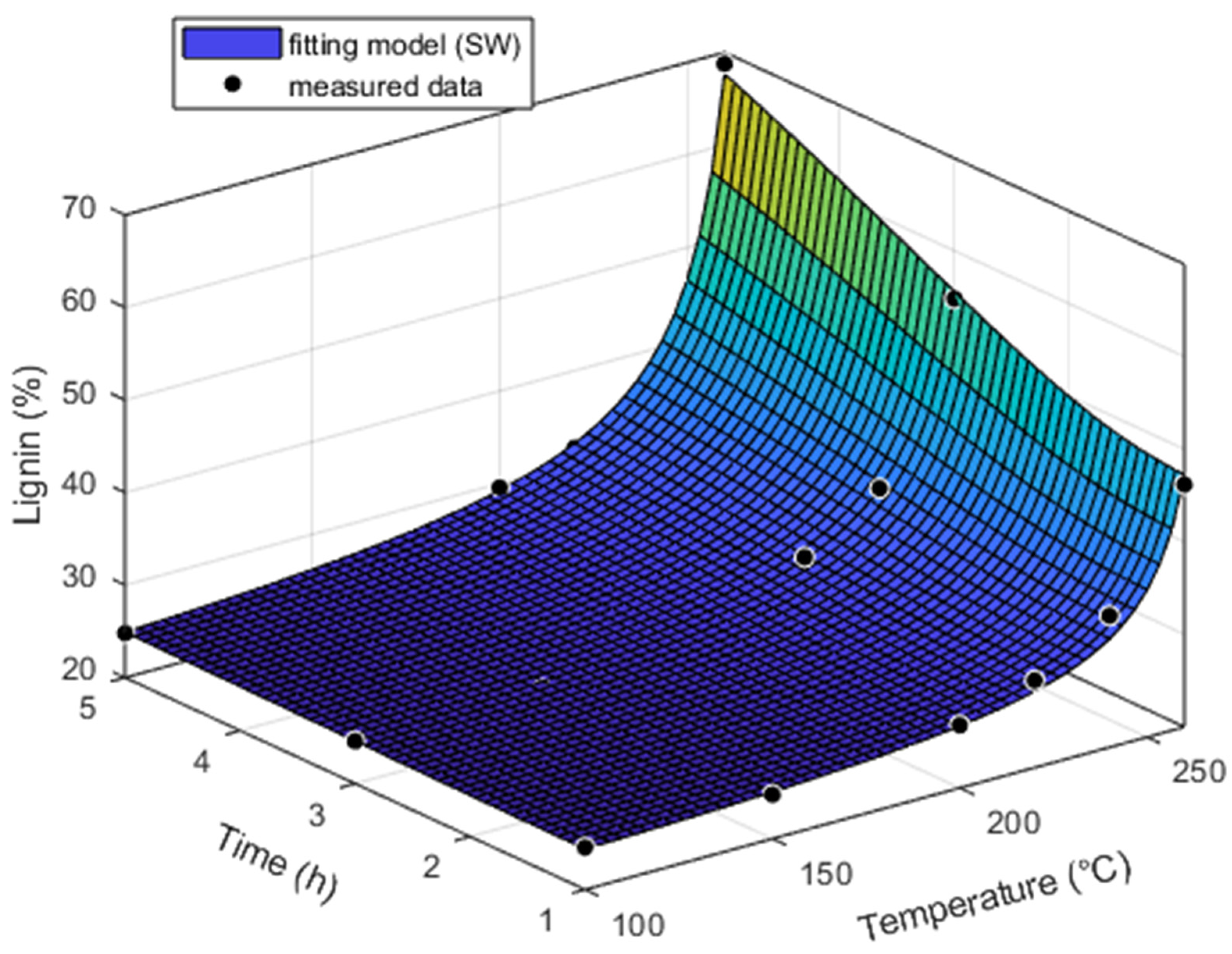 Forests 15 01186 g006