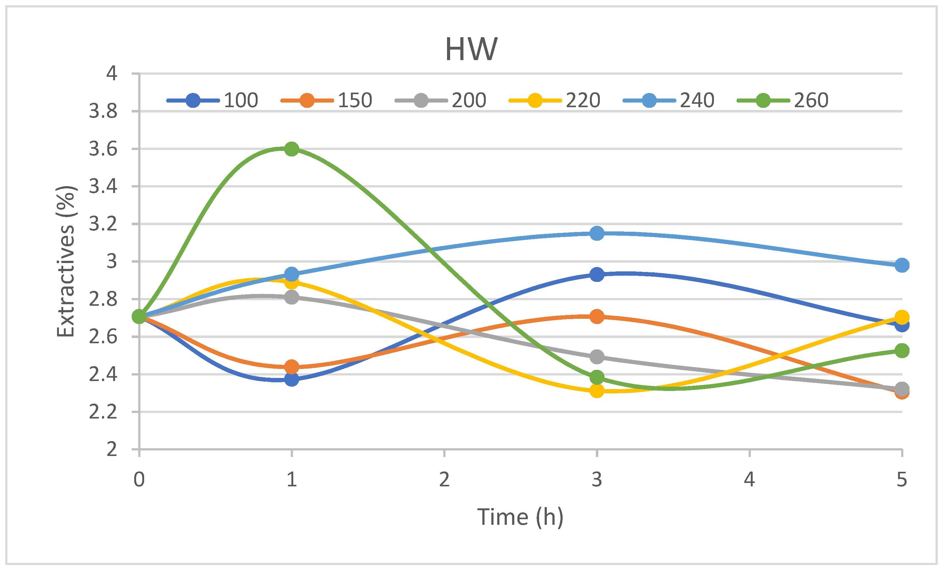 Forests 15 01186 g007