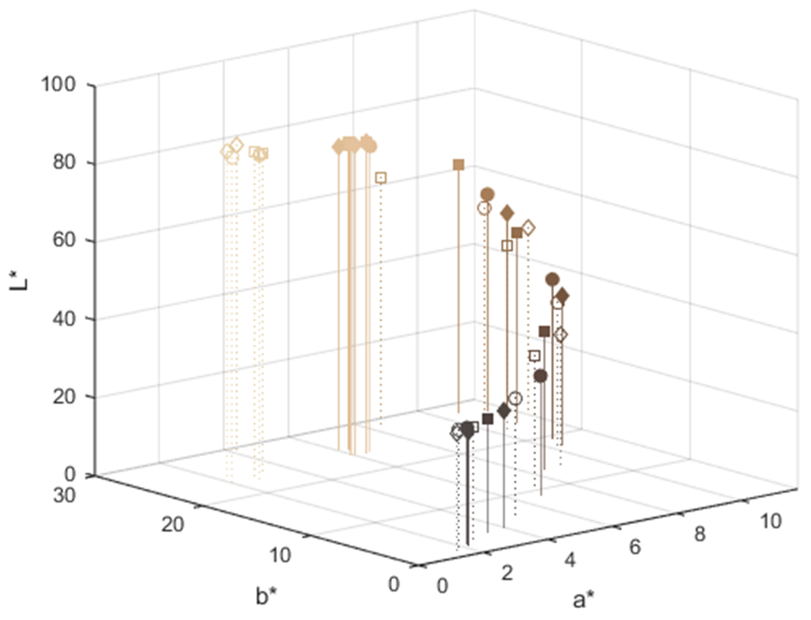 Forests 15 01186 g009