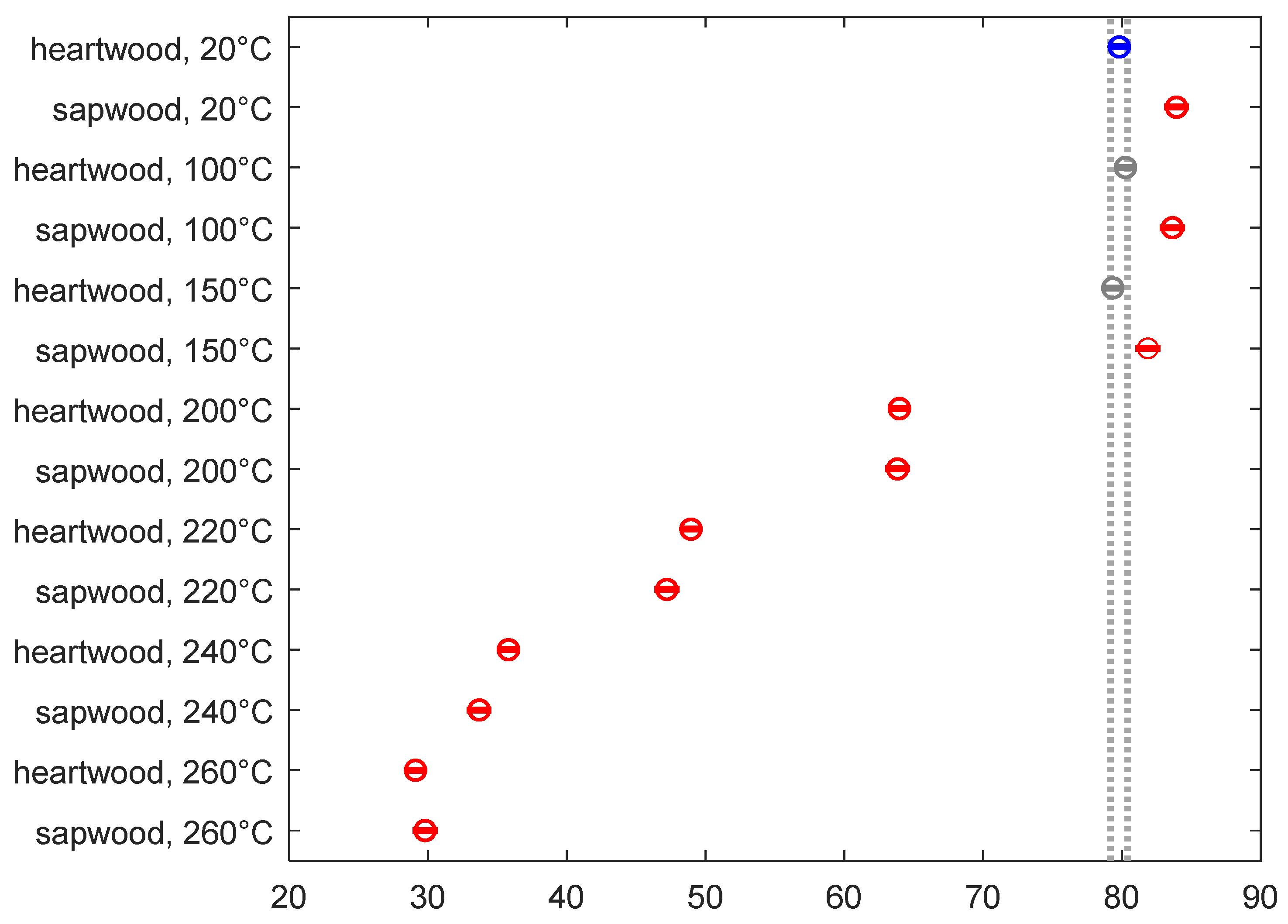 Forests 15 01186 g010