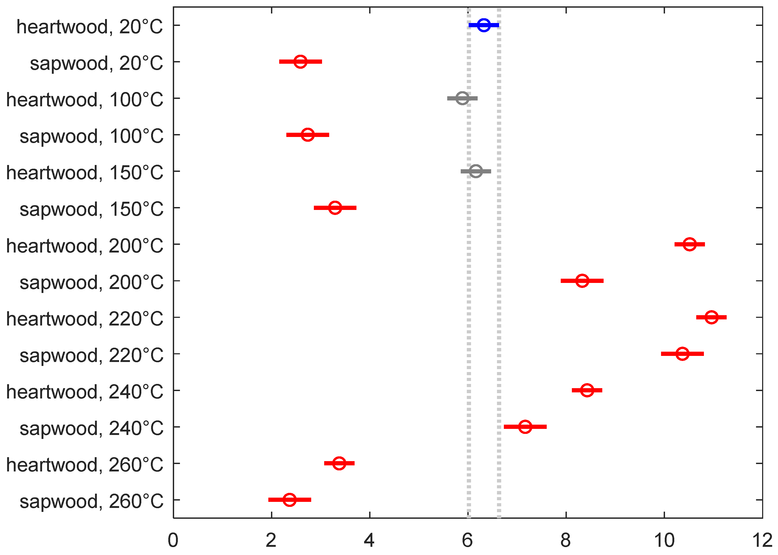 Forests 15 01186 g011
