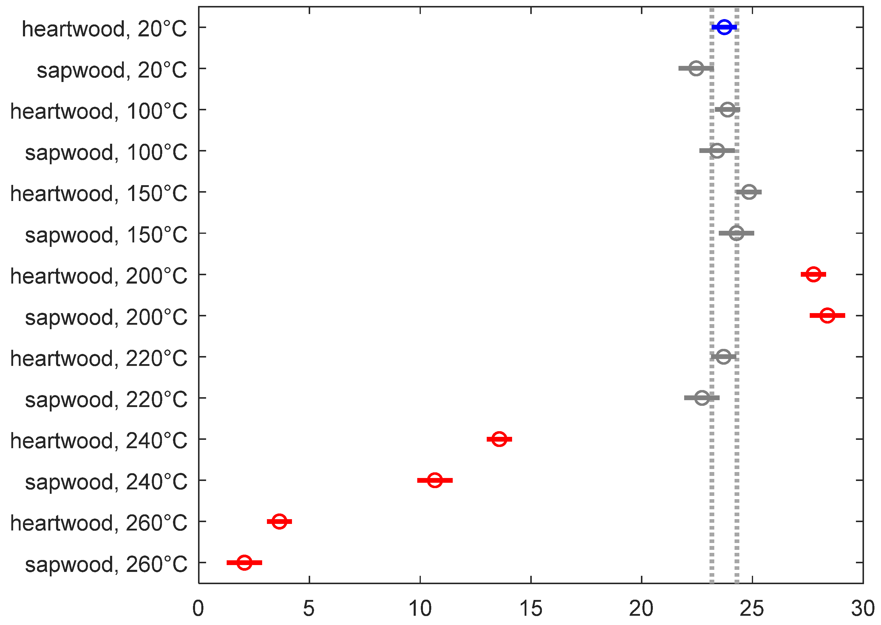 Forests 15 01186 g012