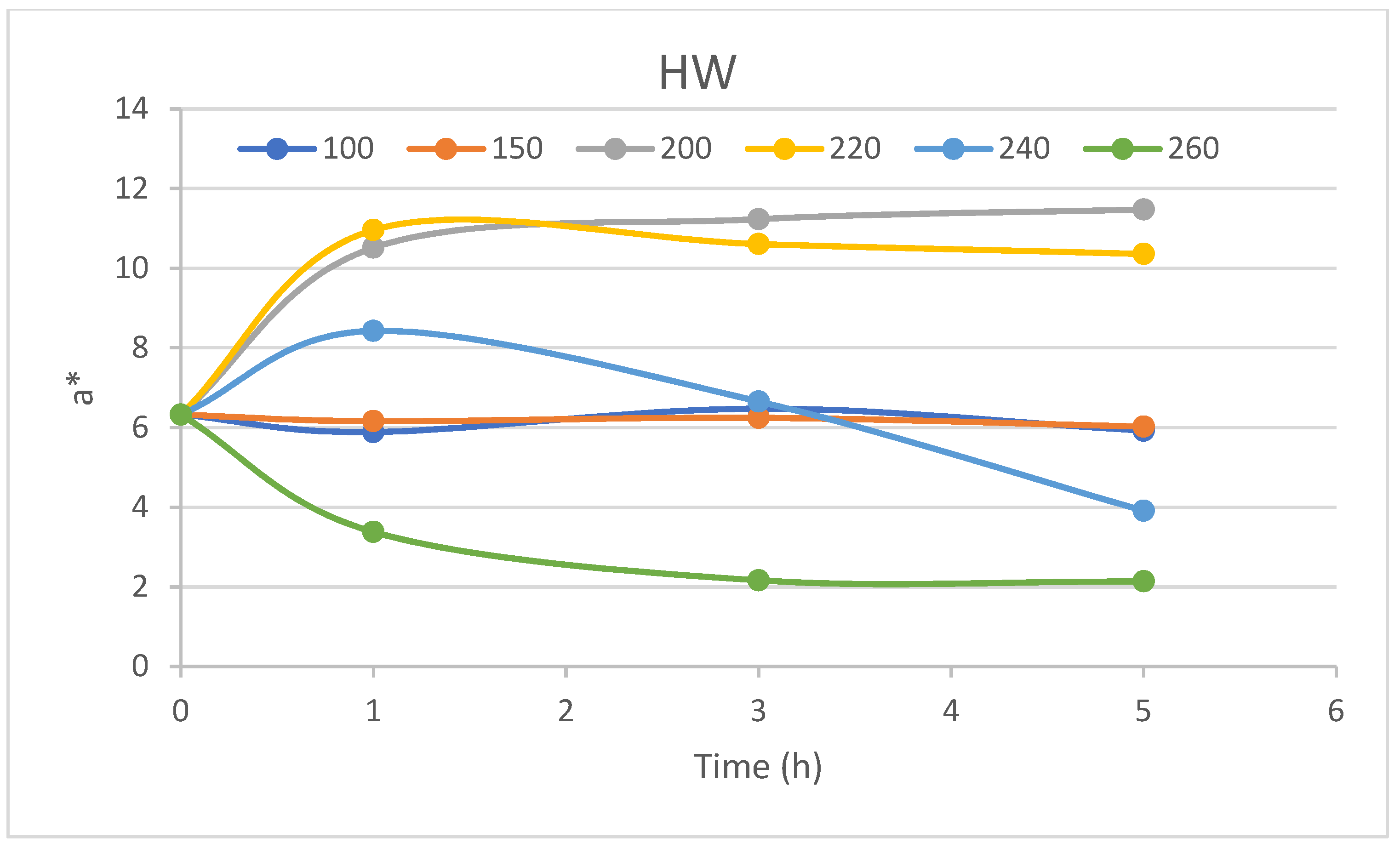 Forests 15 01186 g015