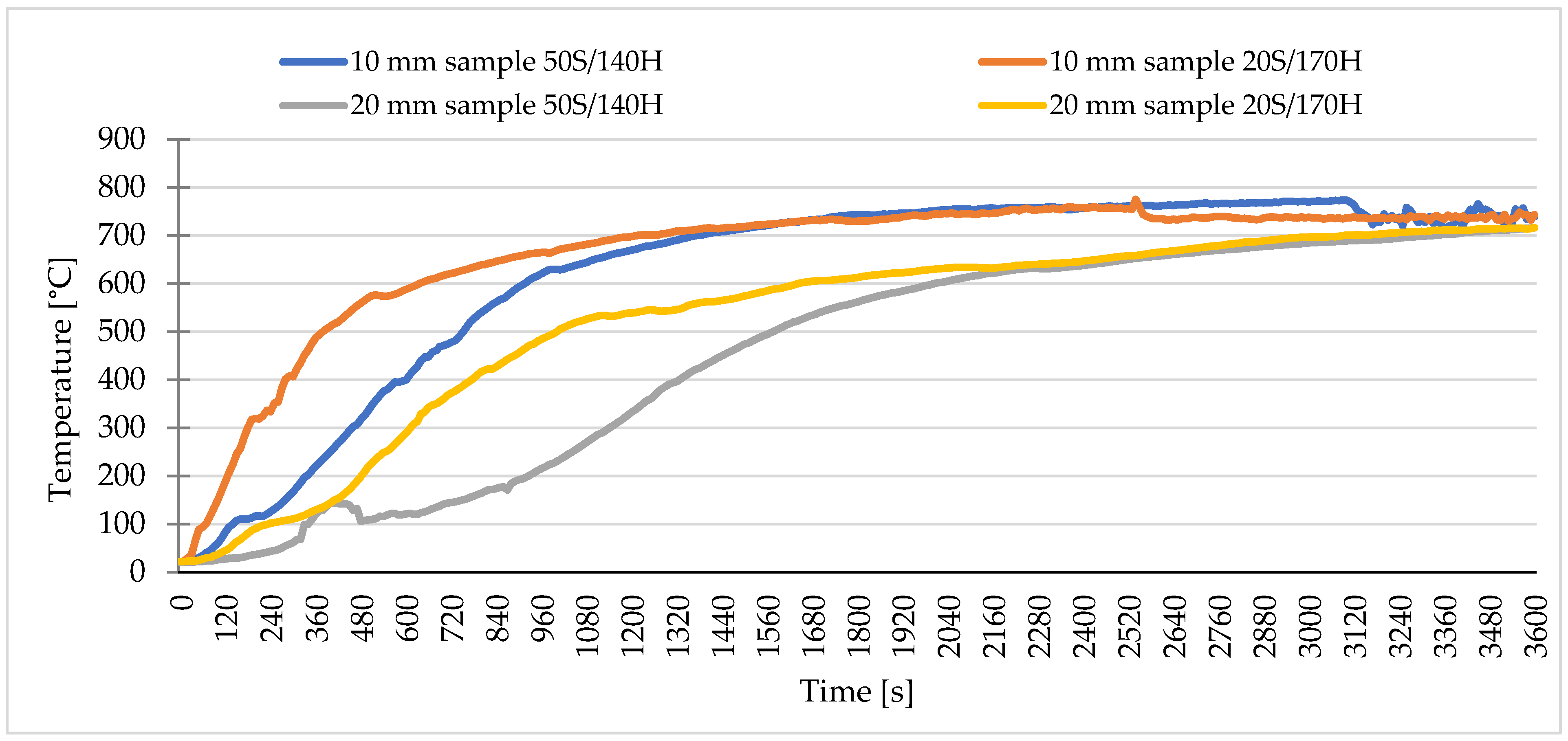 Forests 15 01189 g004
