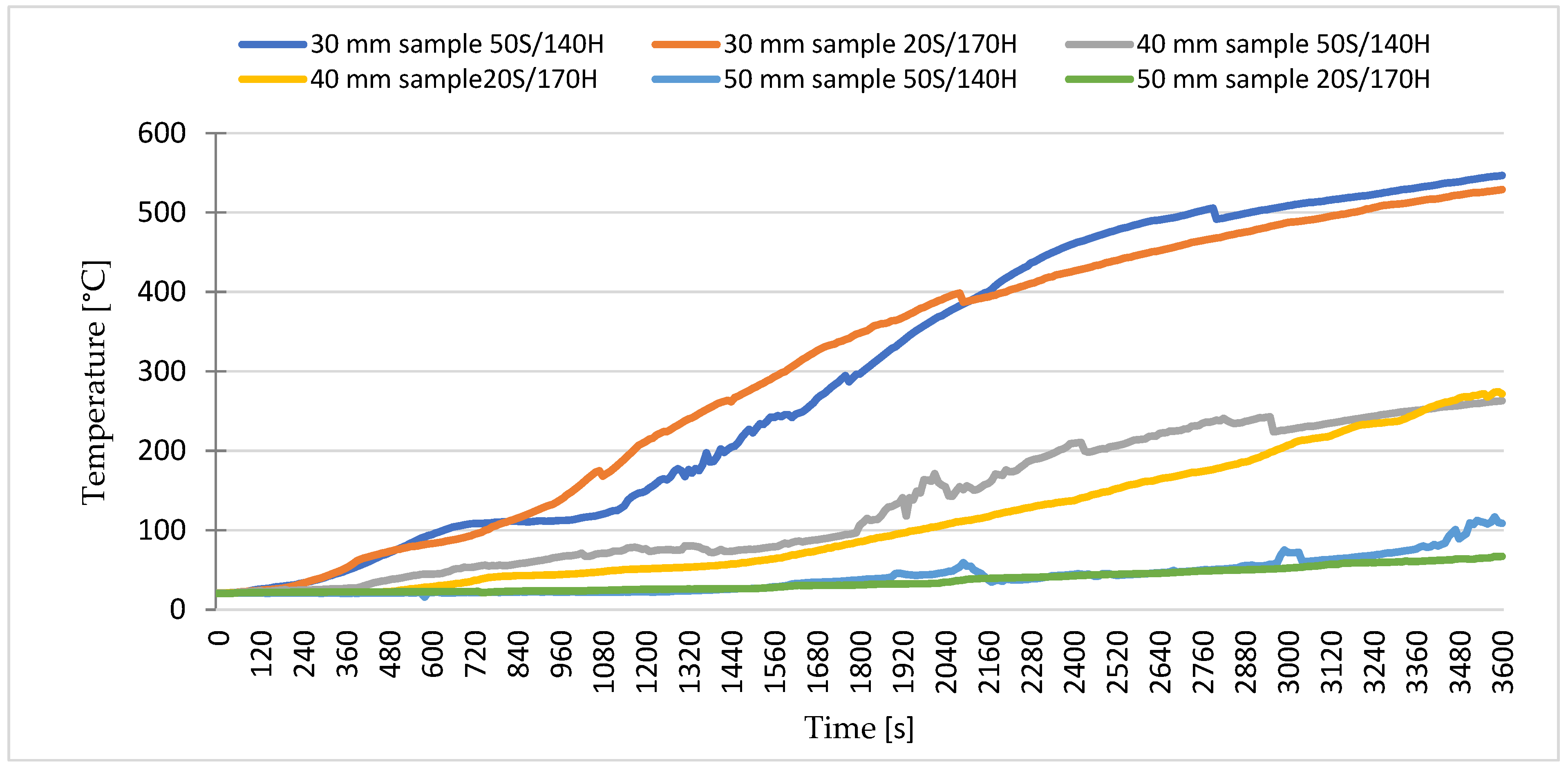 Forests 15 01189 g005