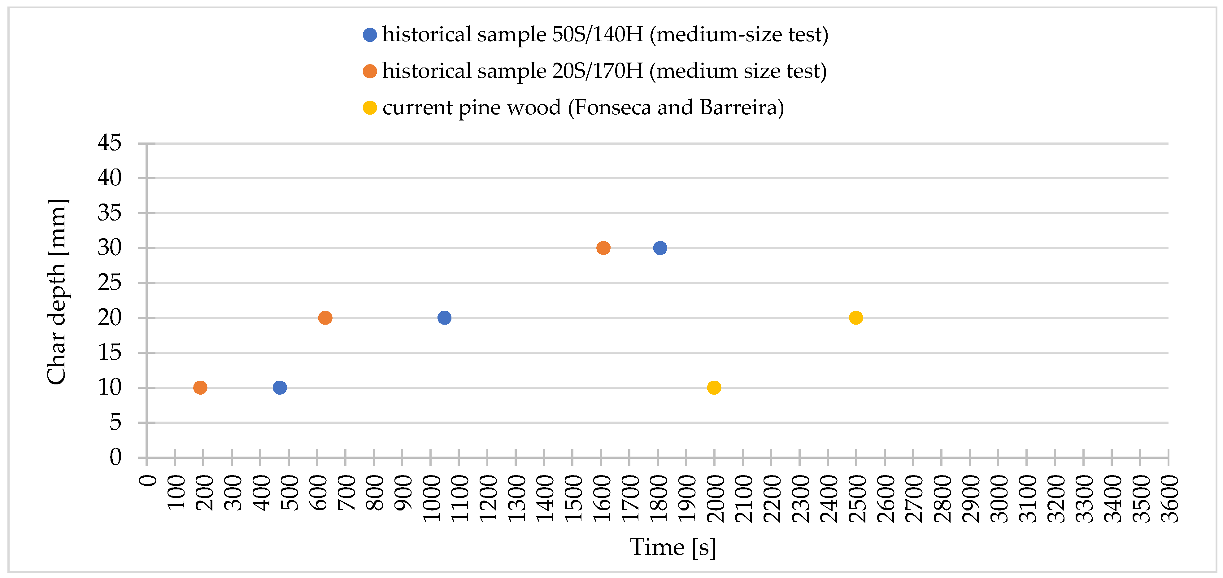 Forests 15 01189 g006