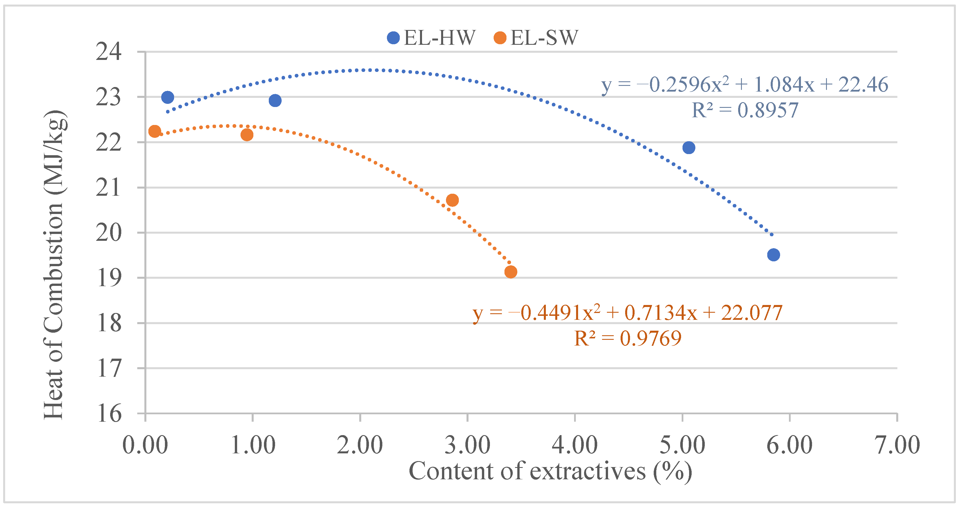 Forests 15 01189 g011