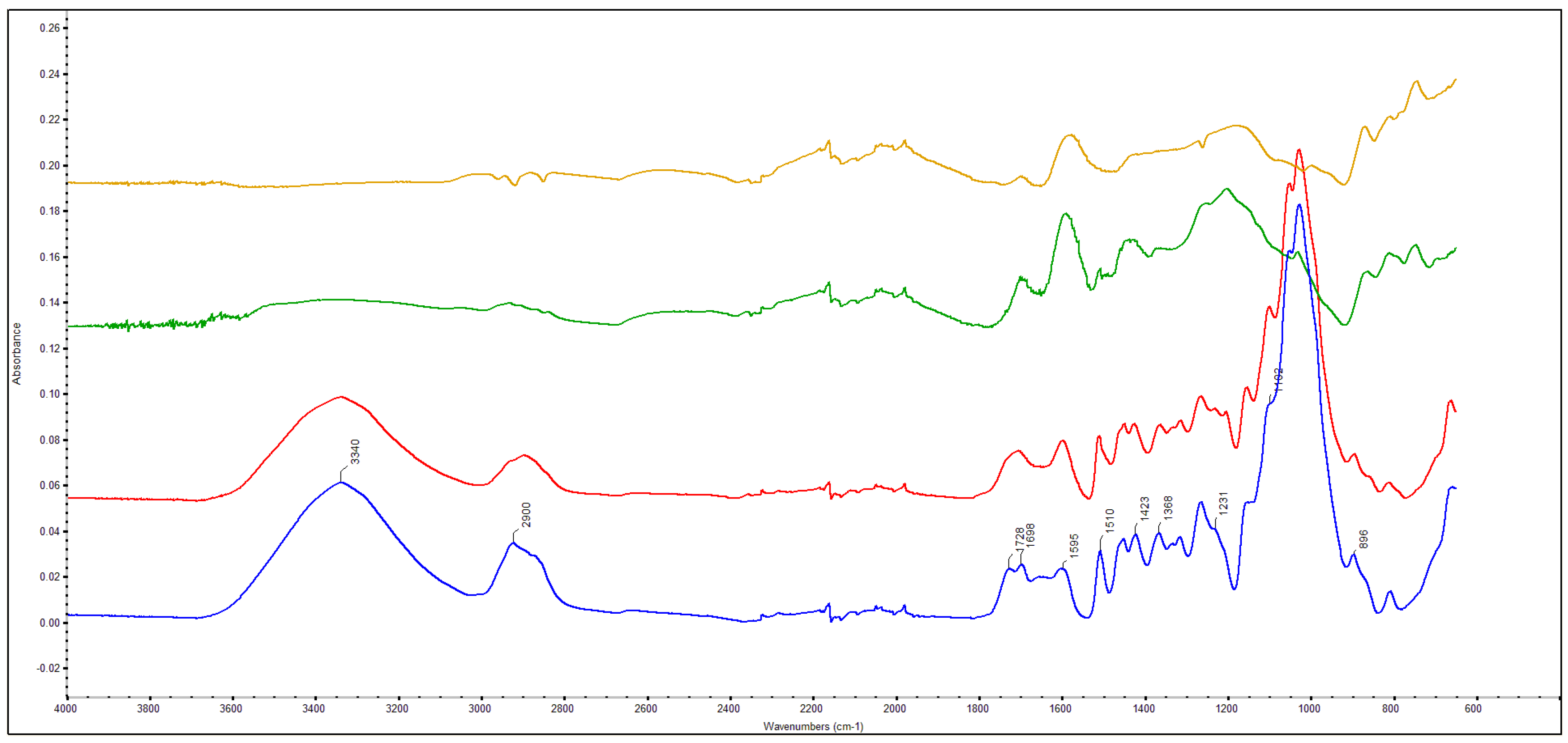 Forests 15 01189 g013