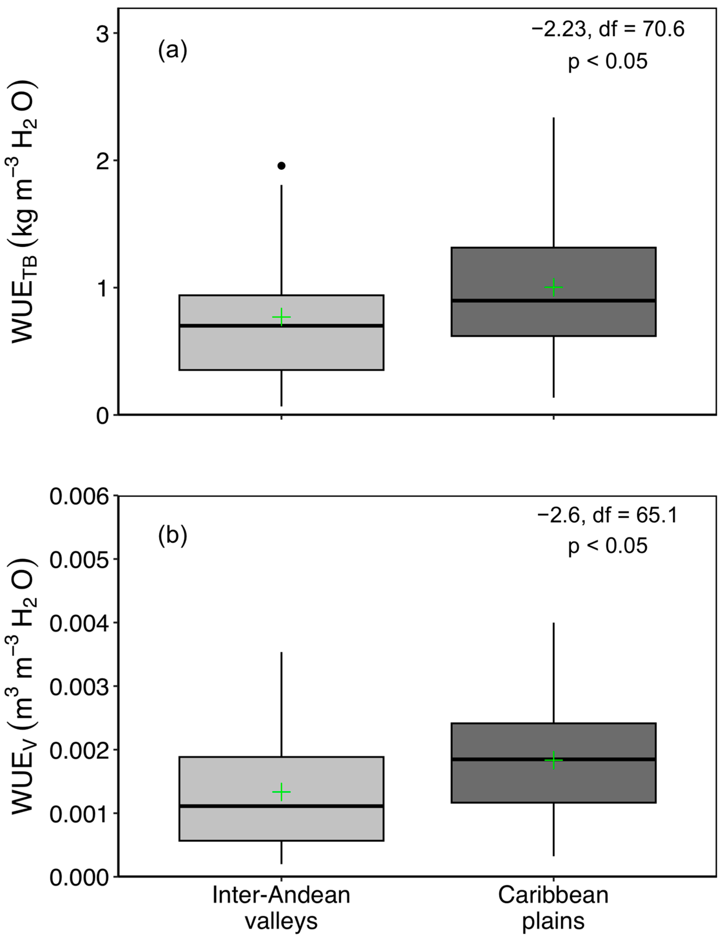 Forests 15 01192 g003