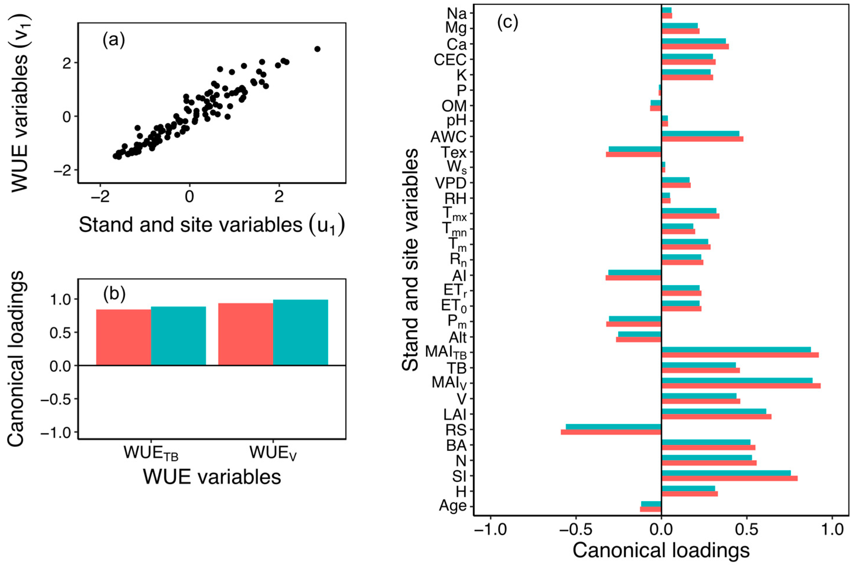 Forests 15 01192 g005