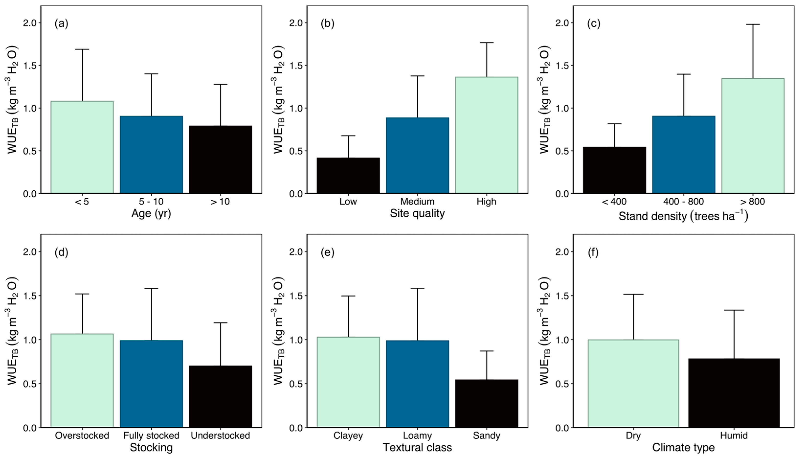 Forests 15 01192 g006