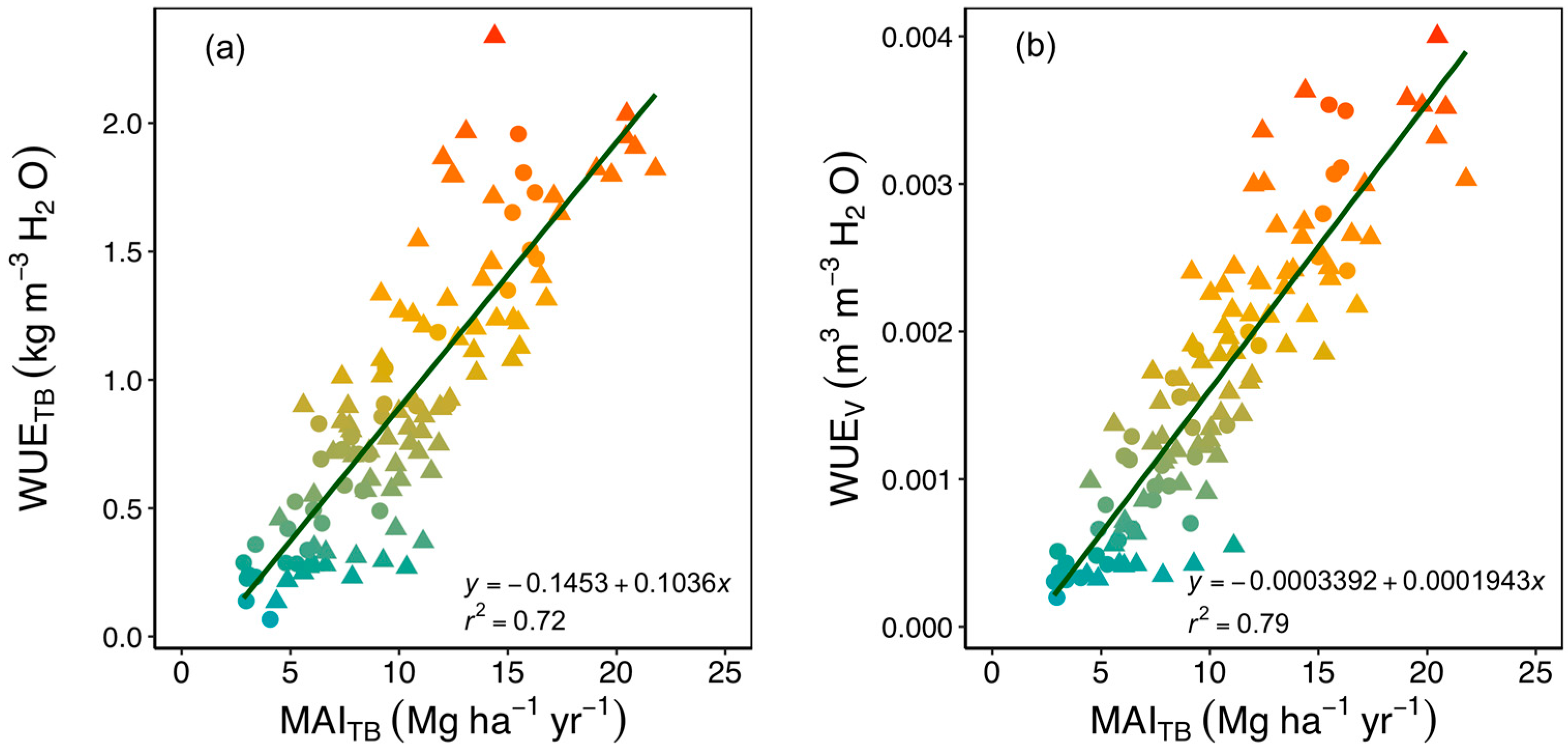 Forests 15 01192 g007